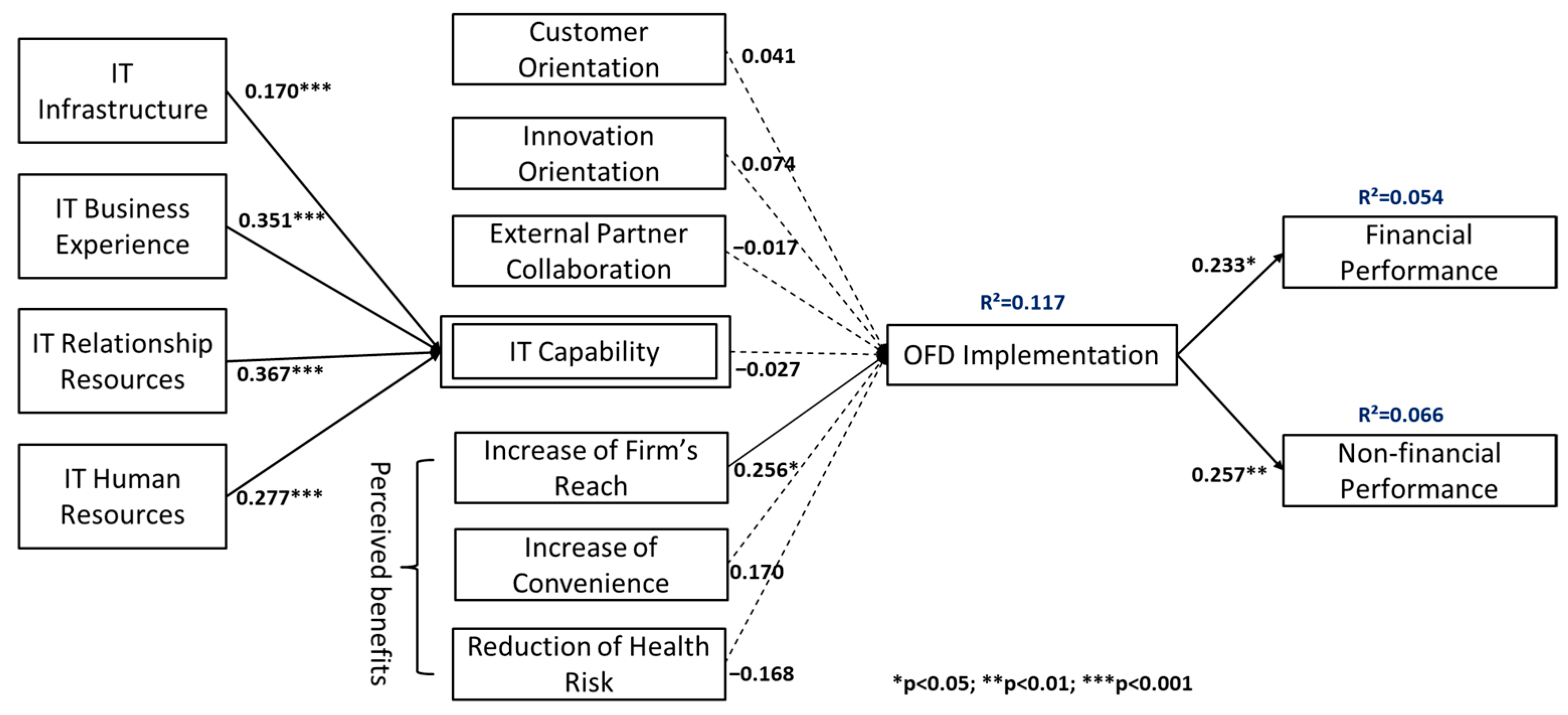 Sustainability 15 12147 g002