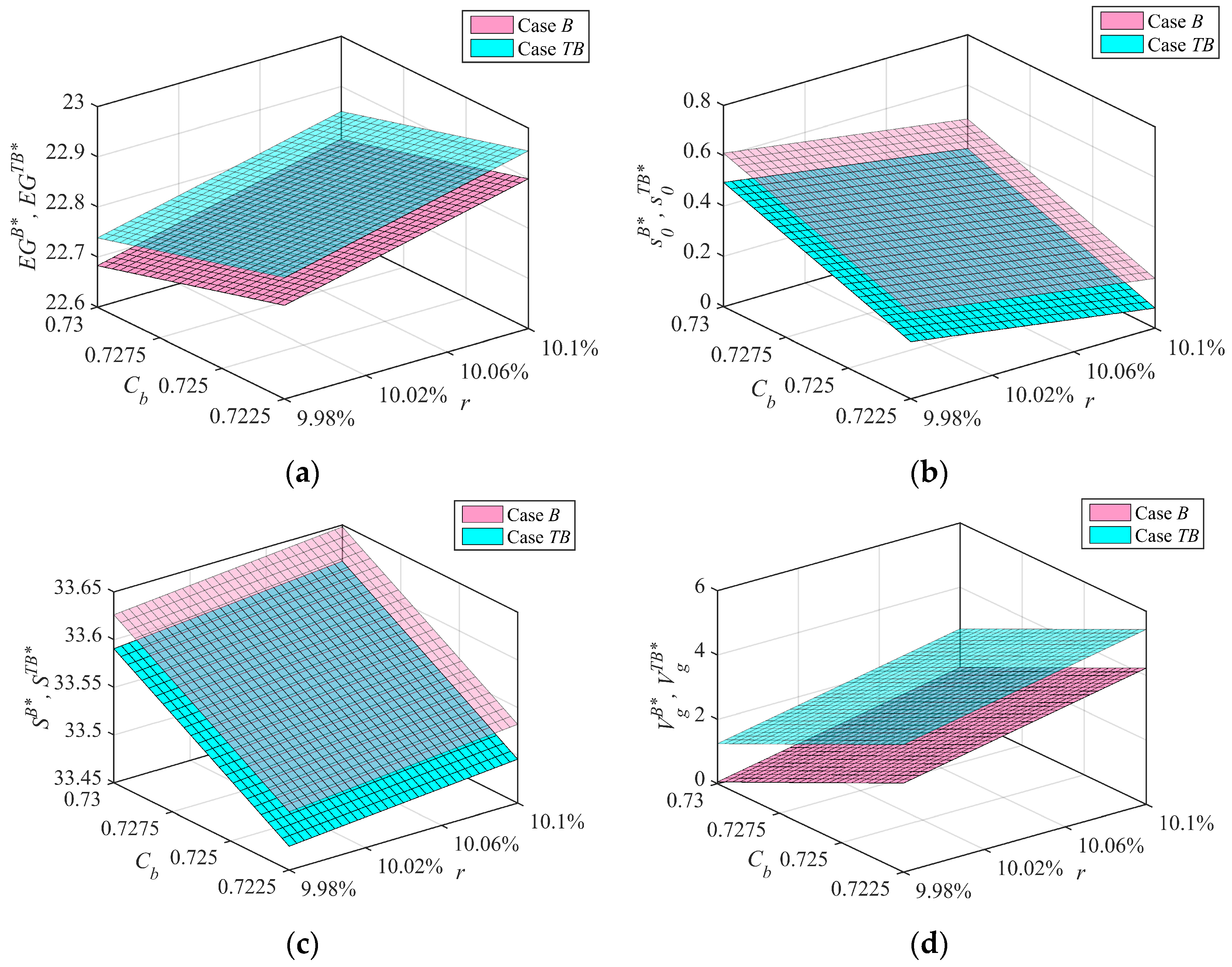 Sustainability 15 12148 g009 Sustainability 15 12148 g009