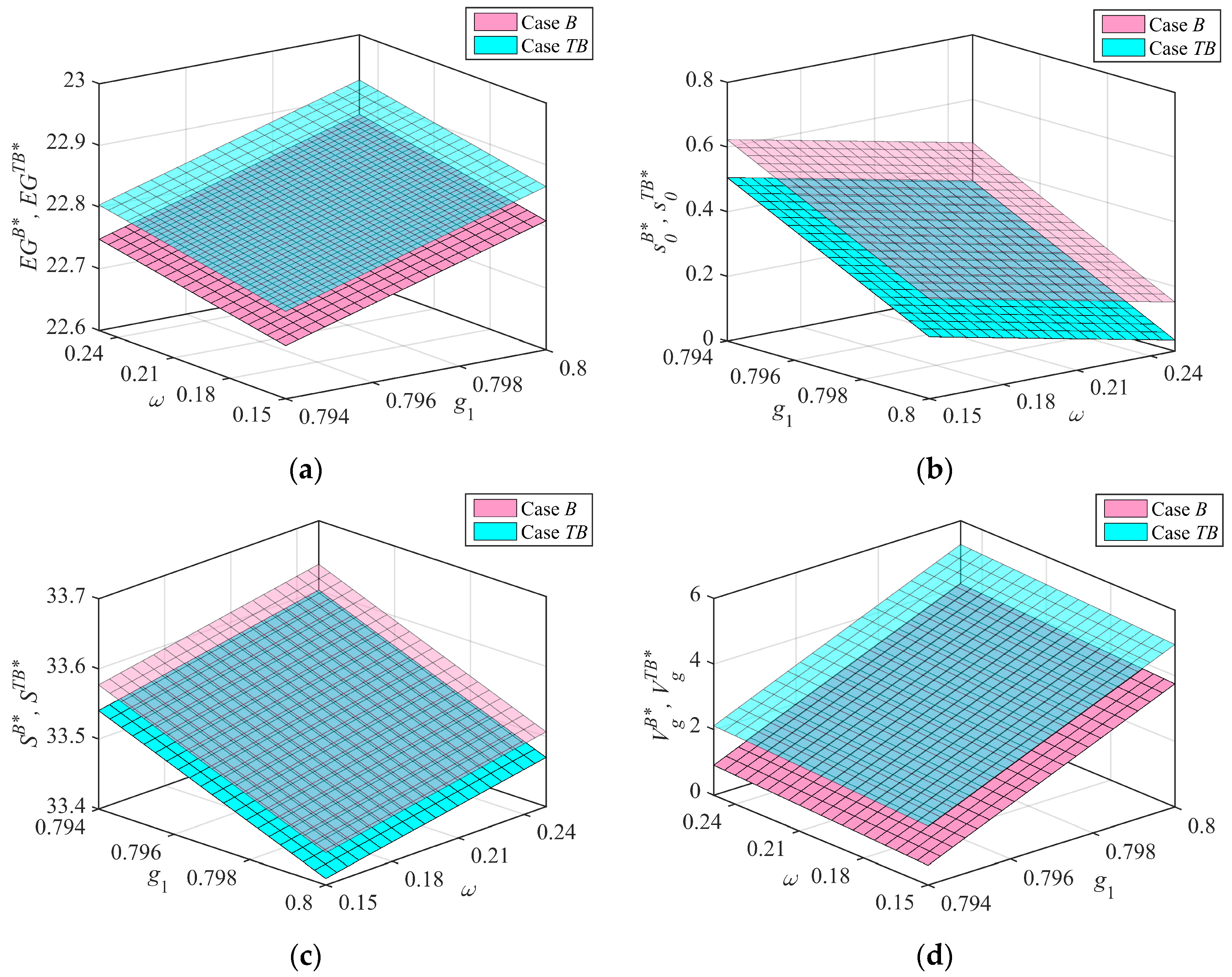 Sustainability 15 12148 g010 Sustainability 15 12148 g010