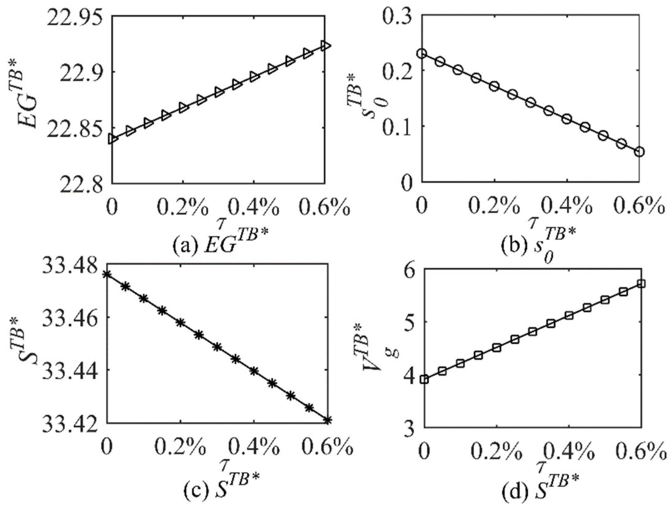 Sustainability 15 12148 g011 Sustainability 15 12148 g011