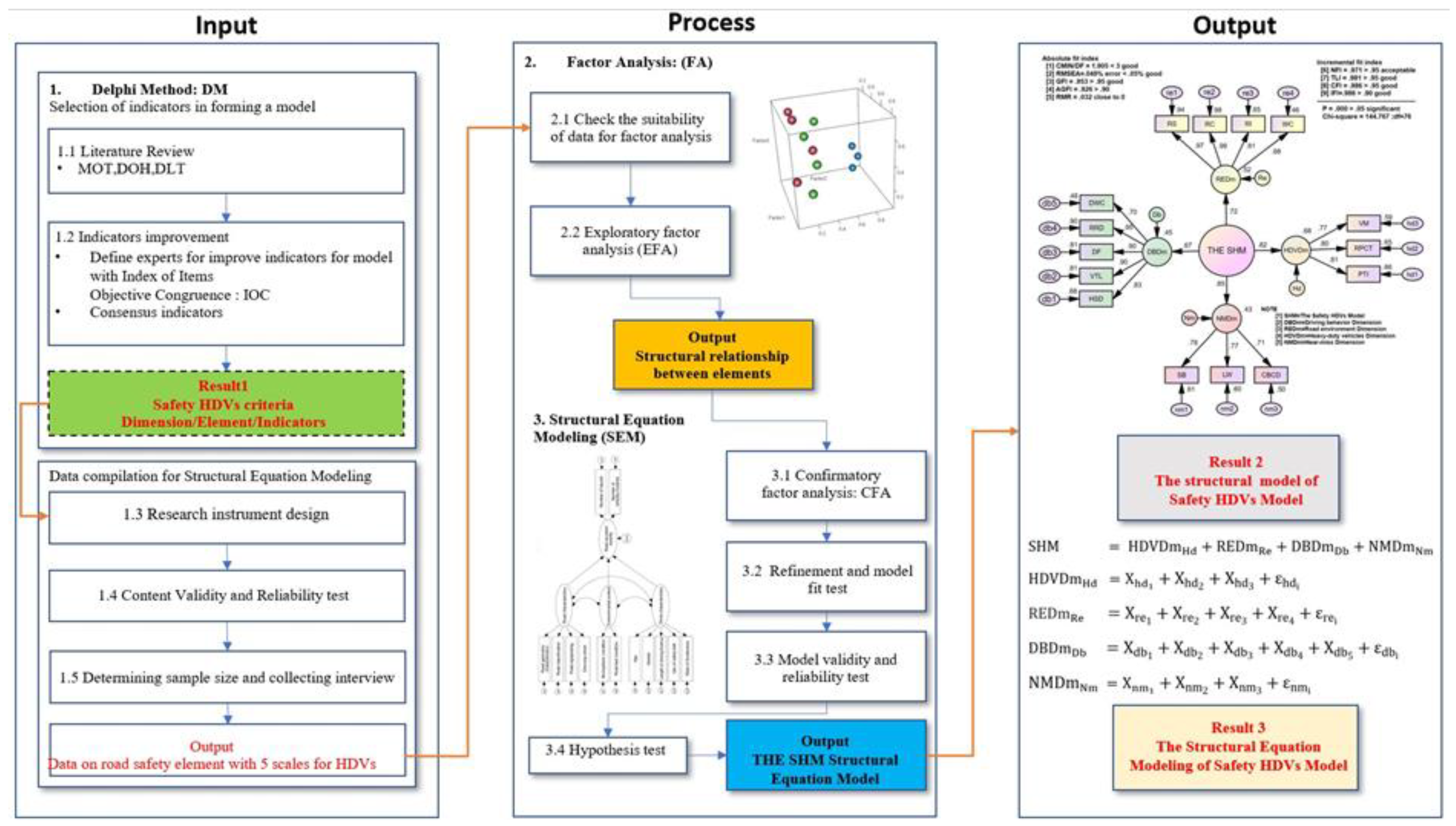 Sustainability 15 12150 g001