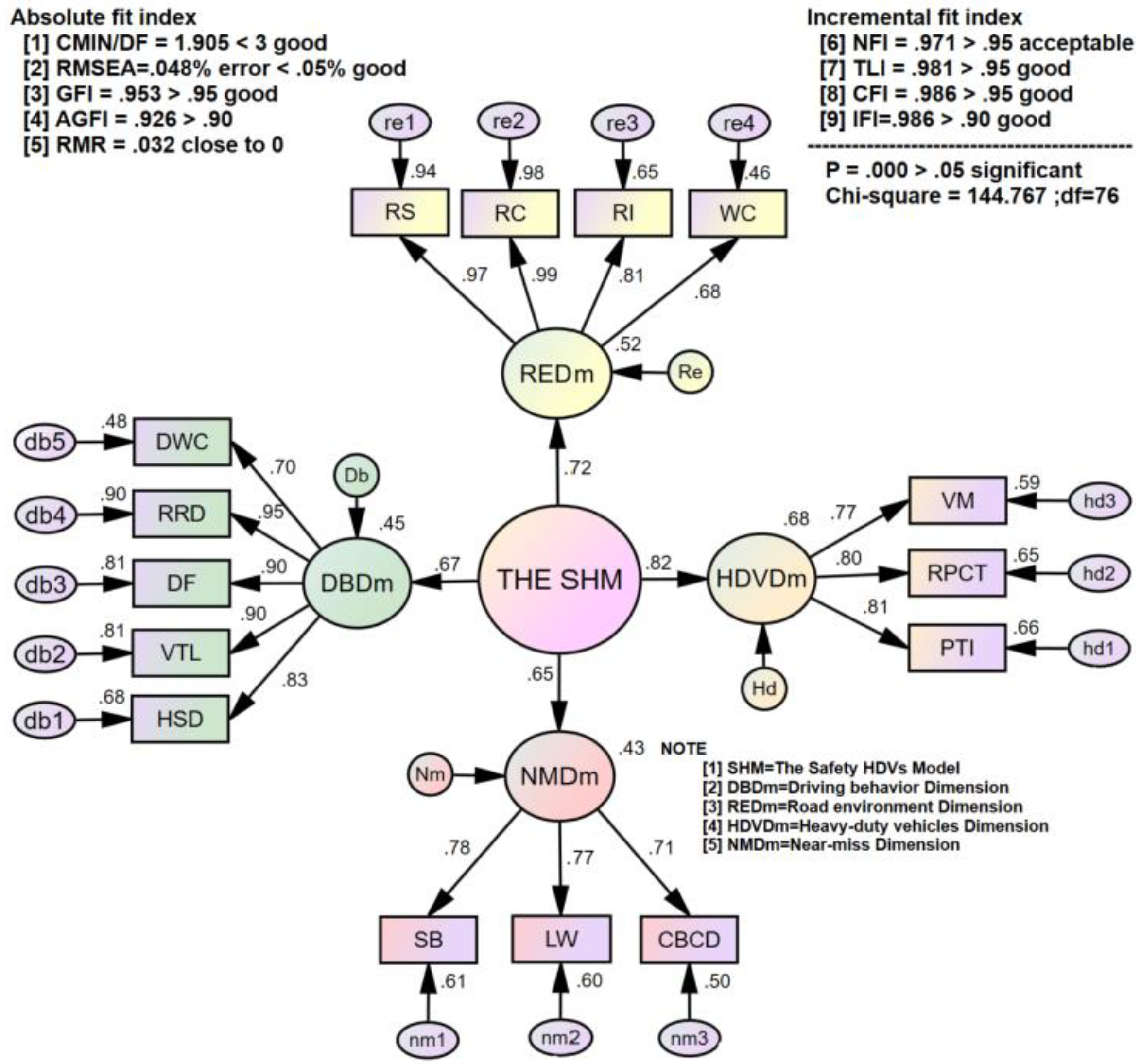 Sustainability 15 12150 g002