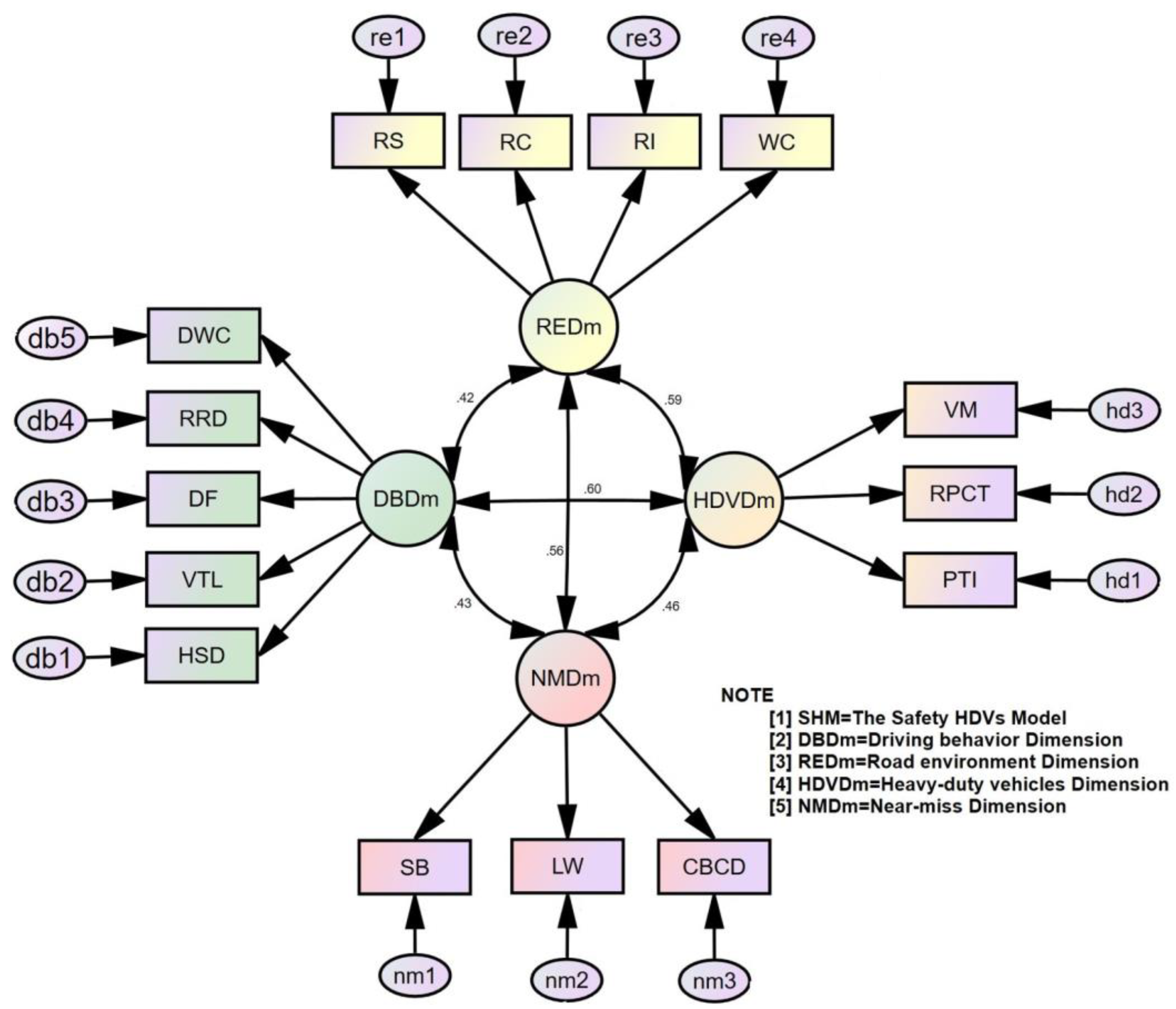 Sustainability 15 12150 g003