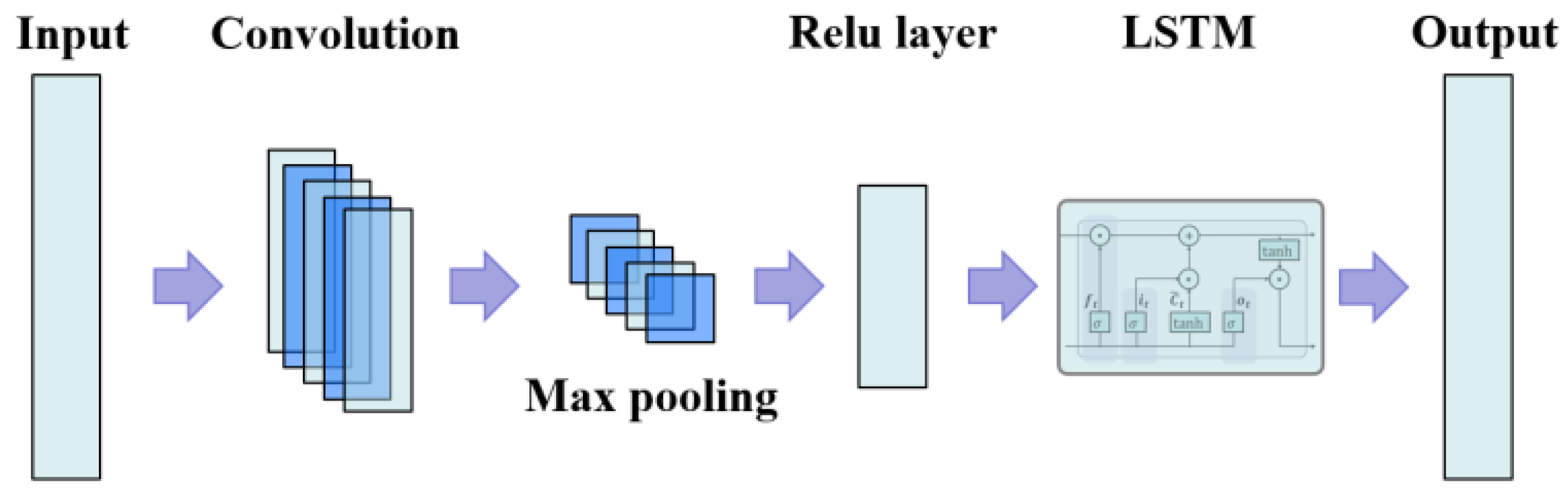 Sustainability 15 12151 g006 Sustainability 15 12151 g006