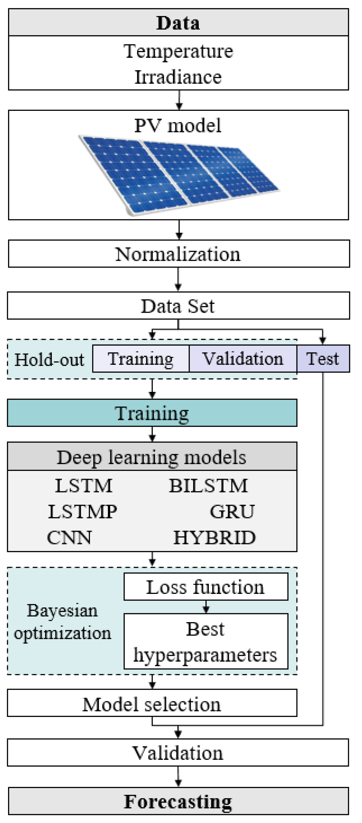 Sustainability 15 12151 g007 Sustainability 15 12151 g007