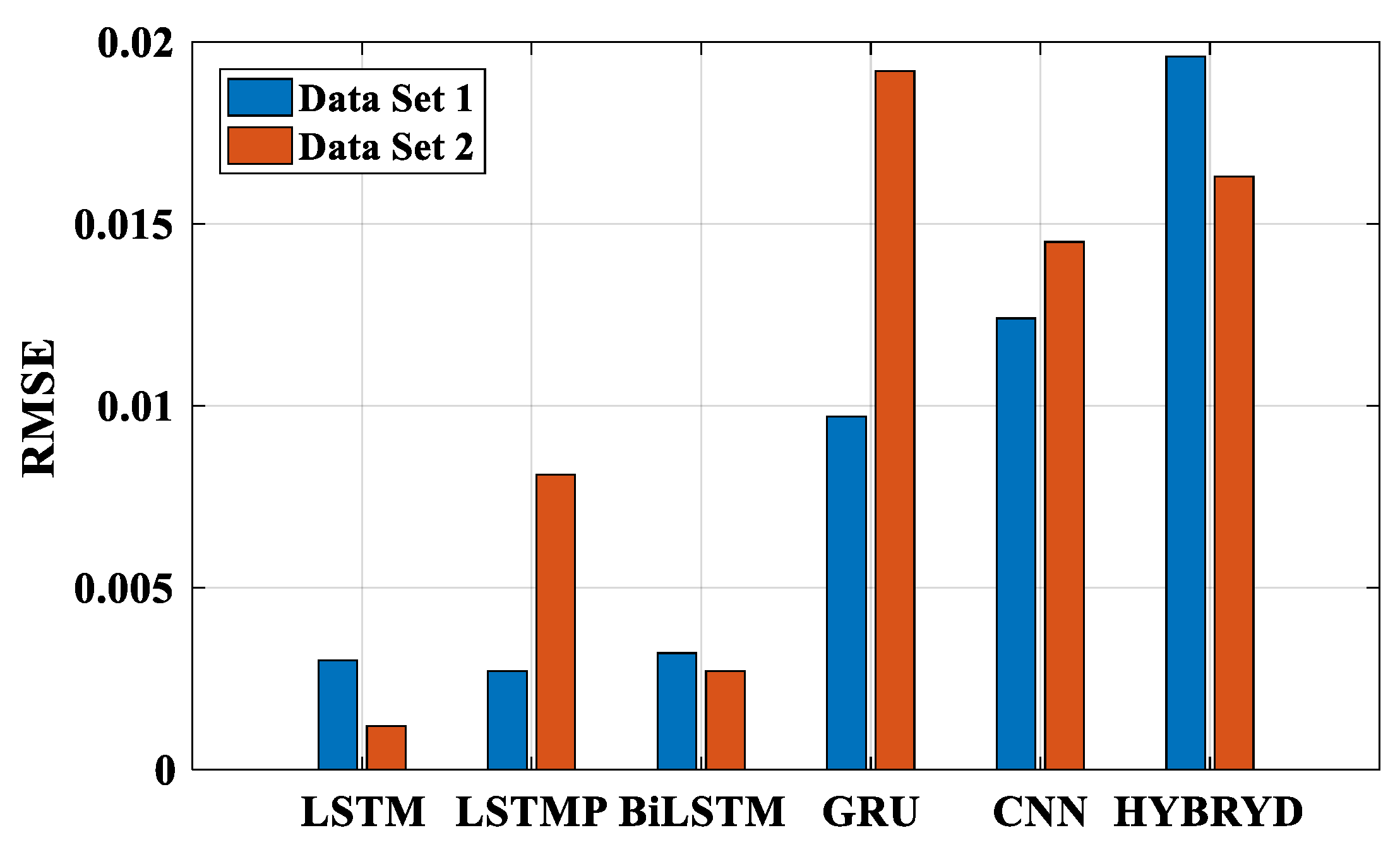 Sustainability 15 12151 g015 Sustainability 15 12151 g015