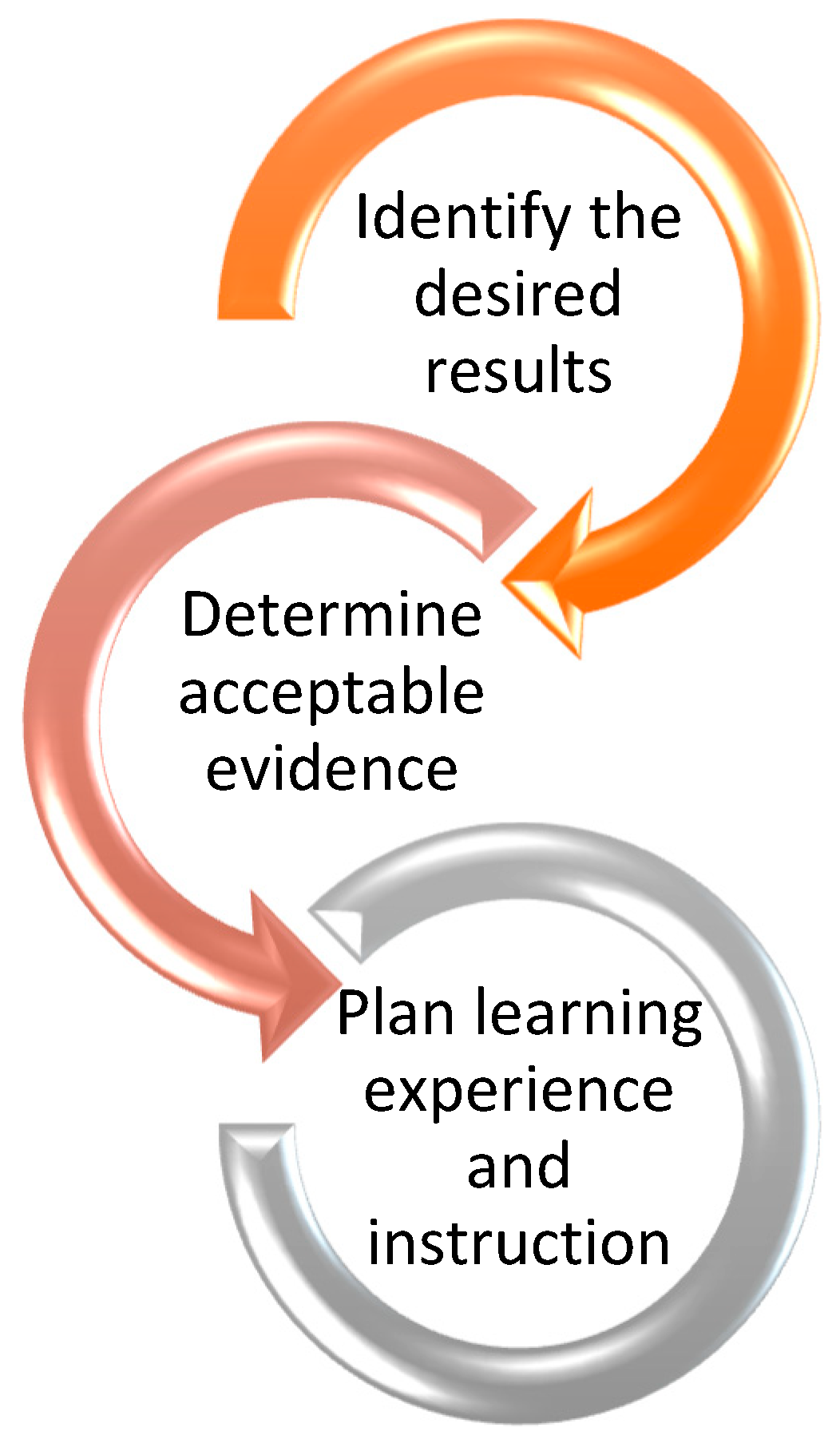 Sustainability 15 12152 g001