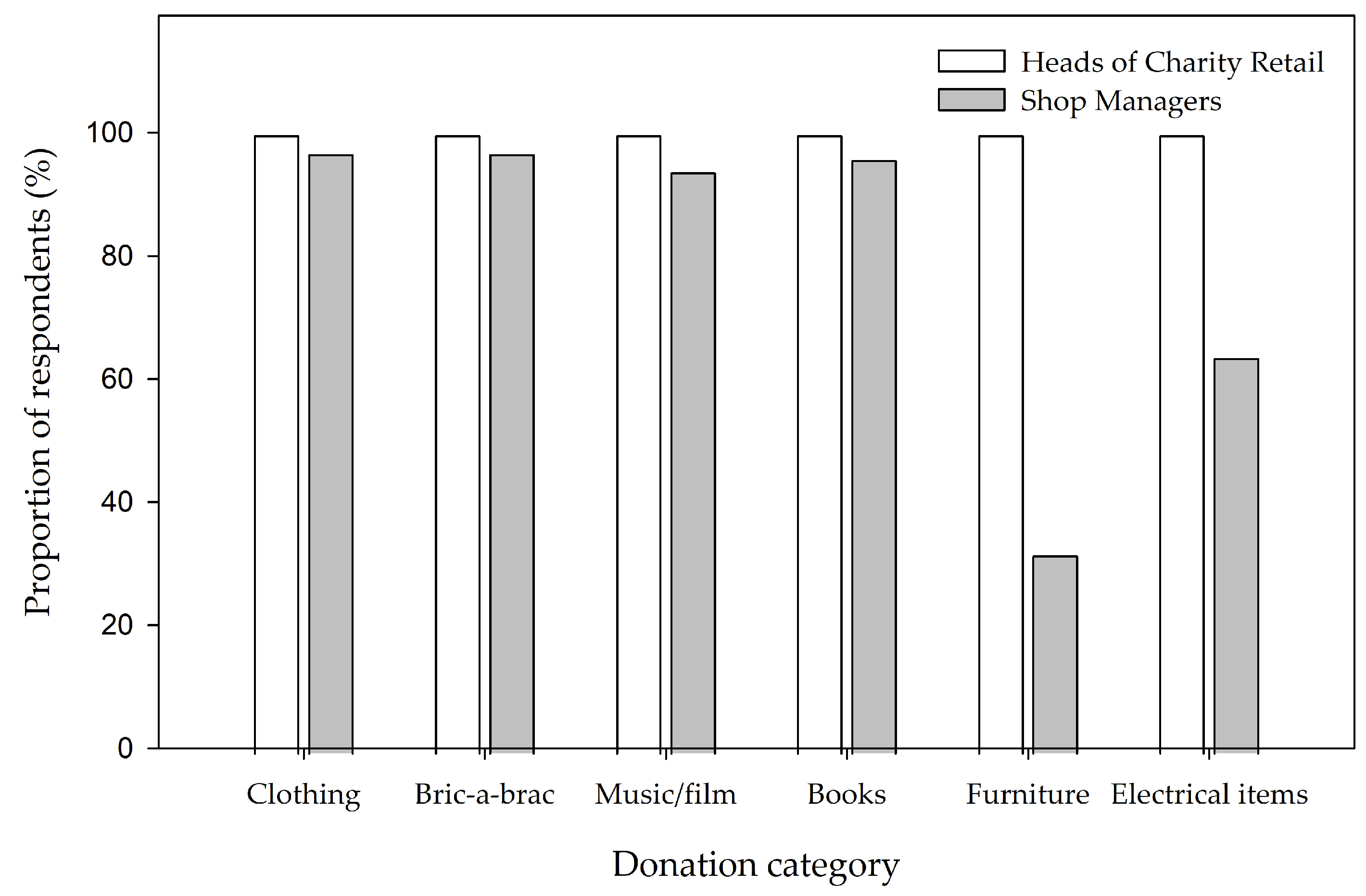 Sustainability 15 12153 g001