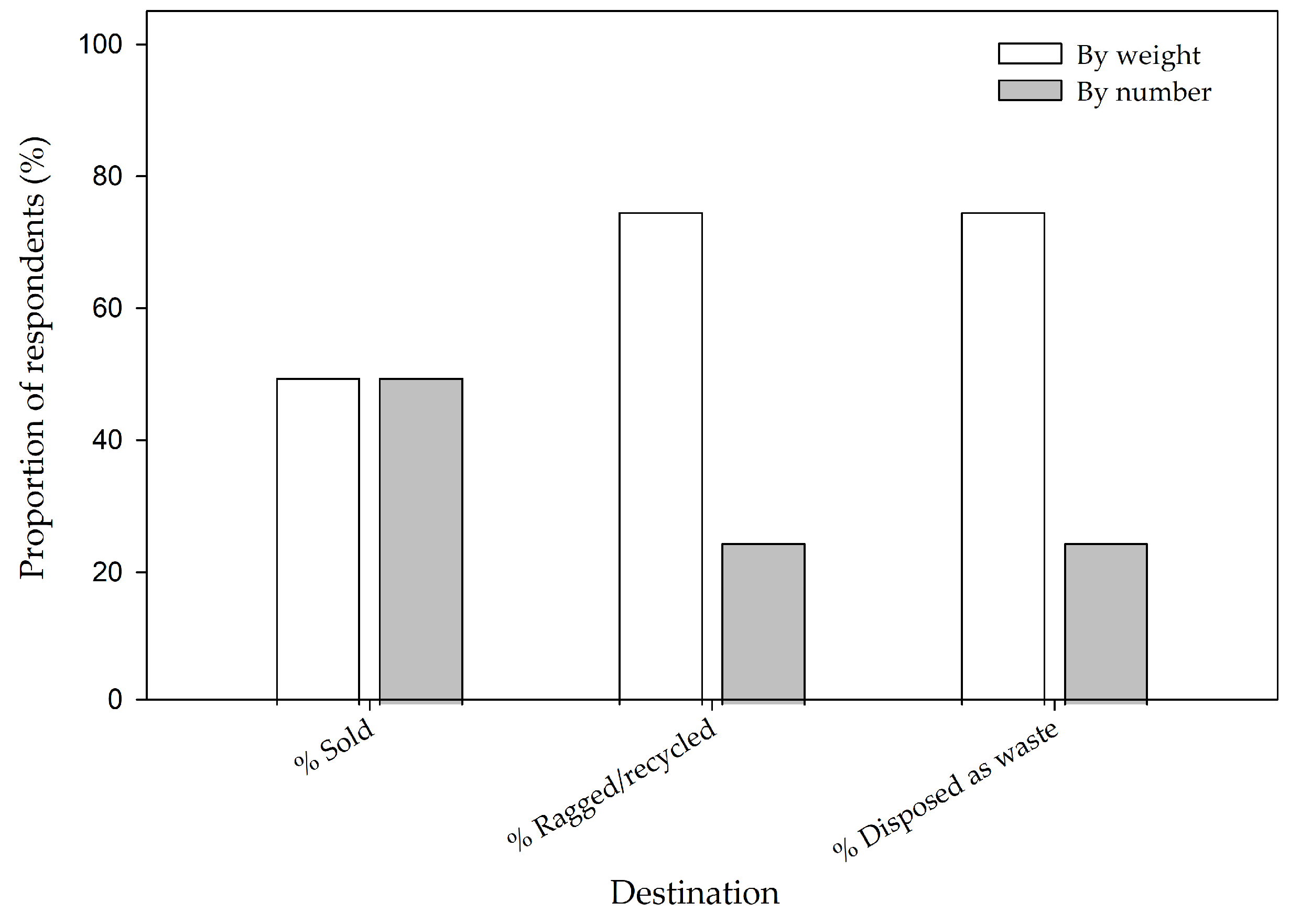 Sustainability 15 12153 g003