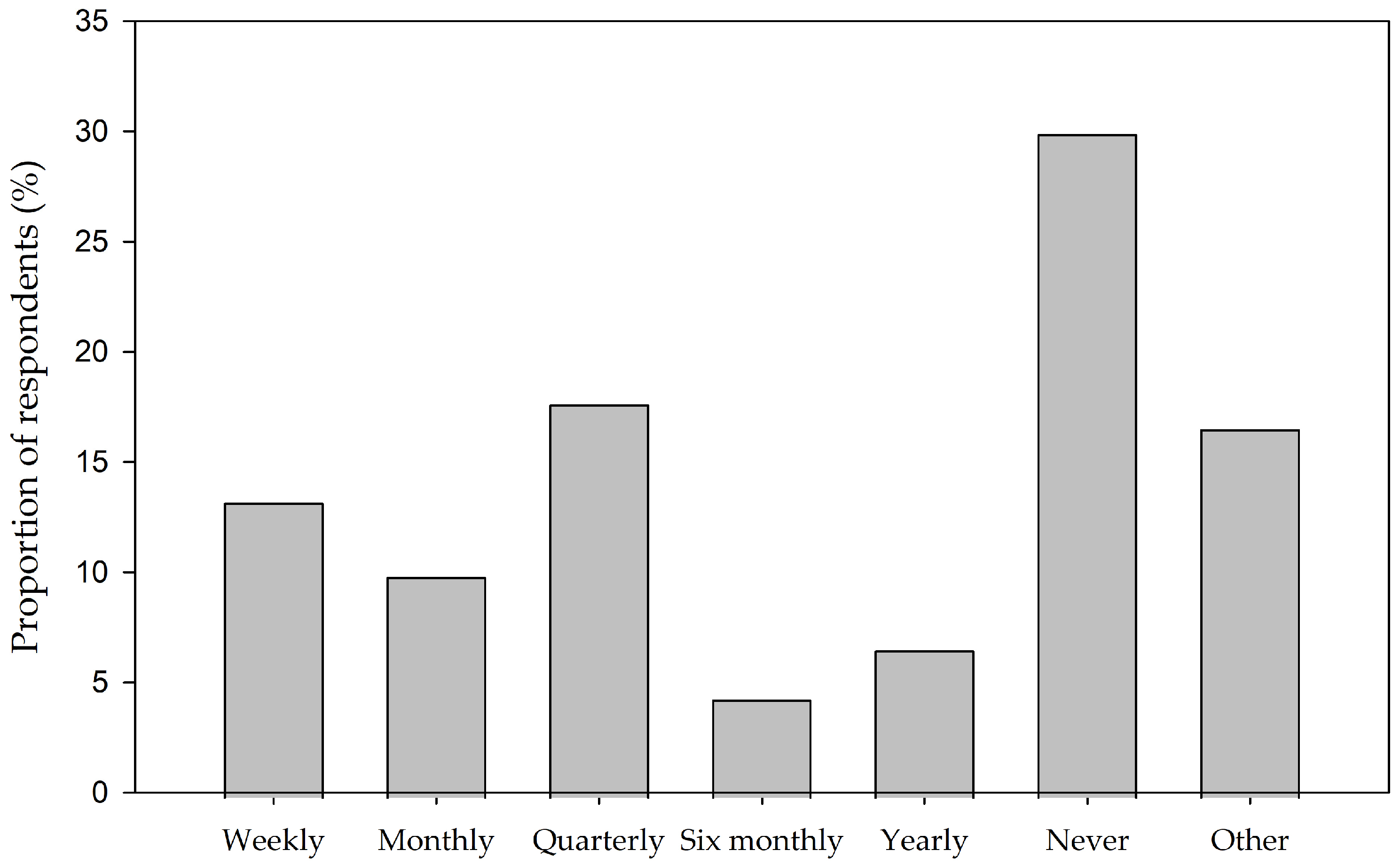 Sustainability 15 12153 g004