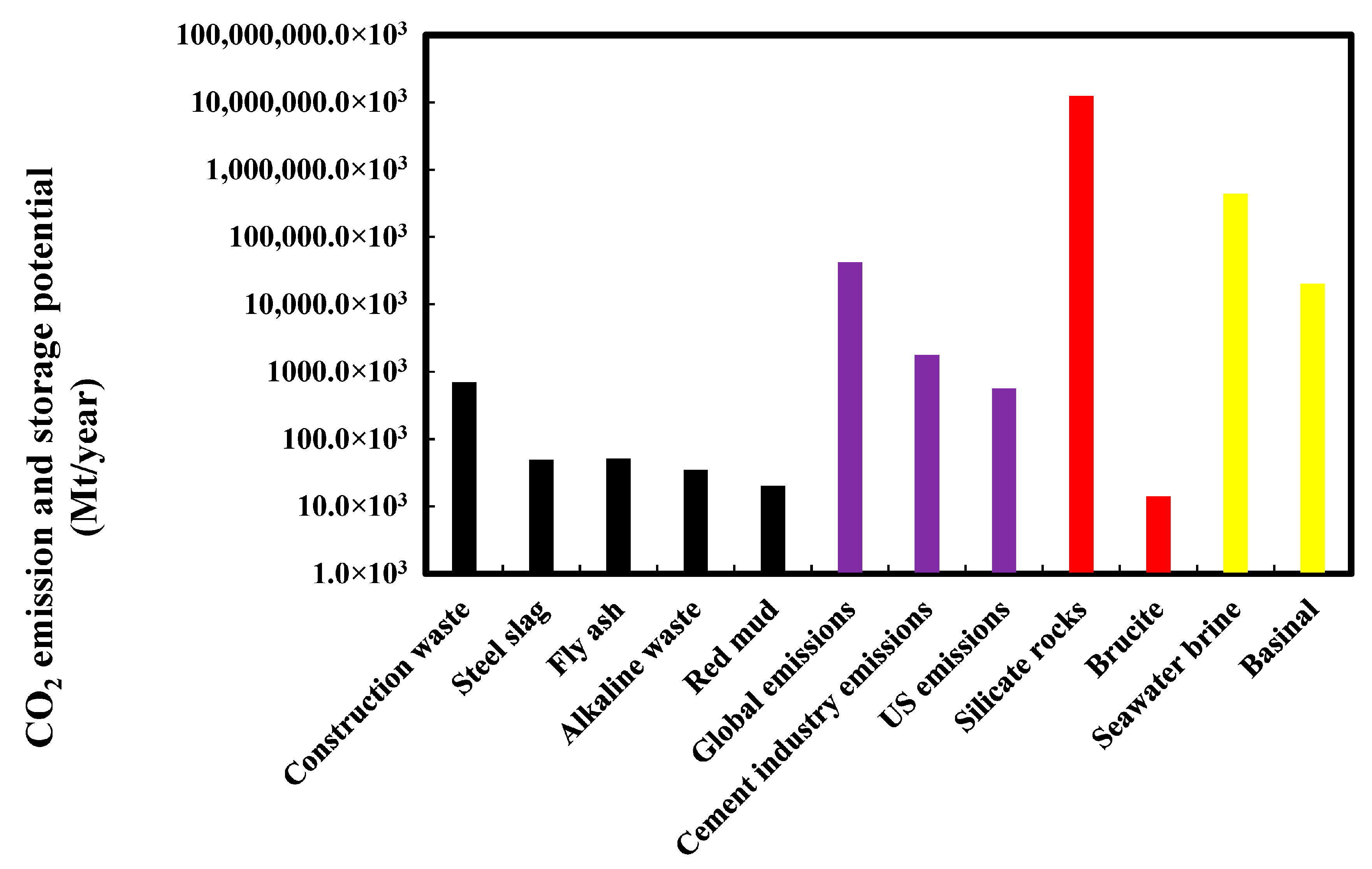 Sustainability 15 12156 g002