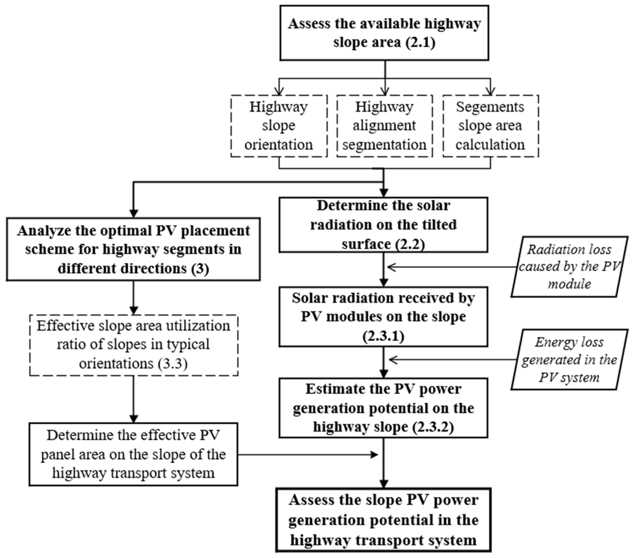 Sustainability 15 12159 g001