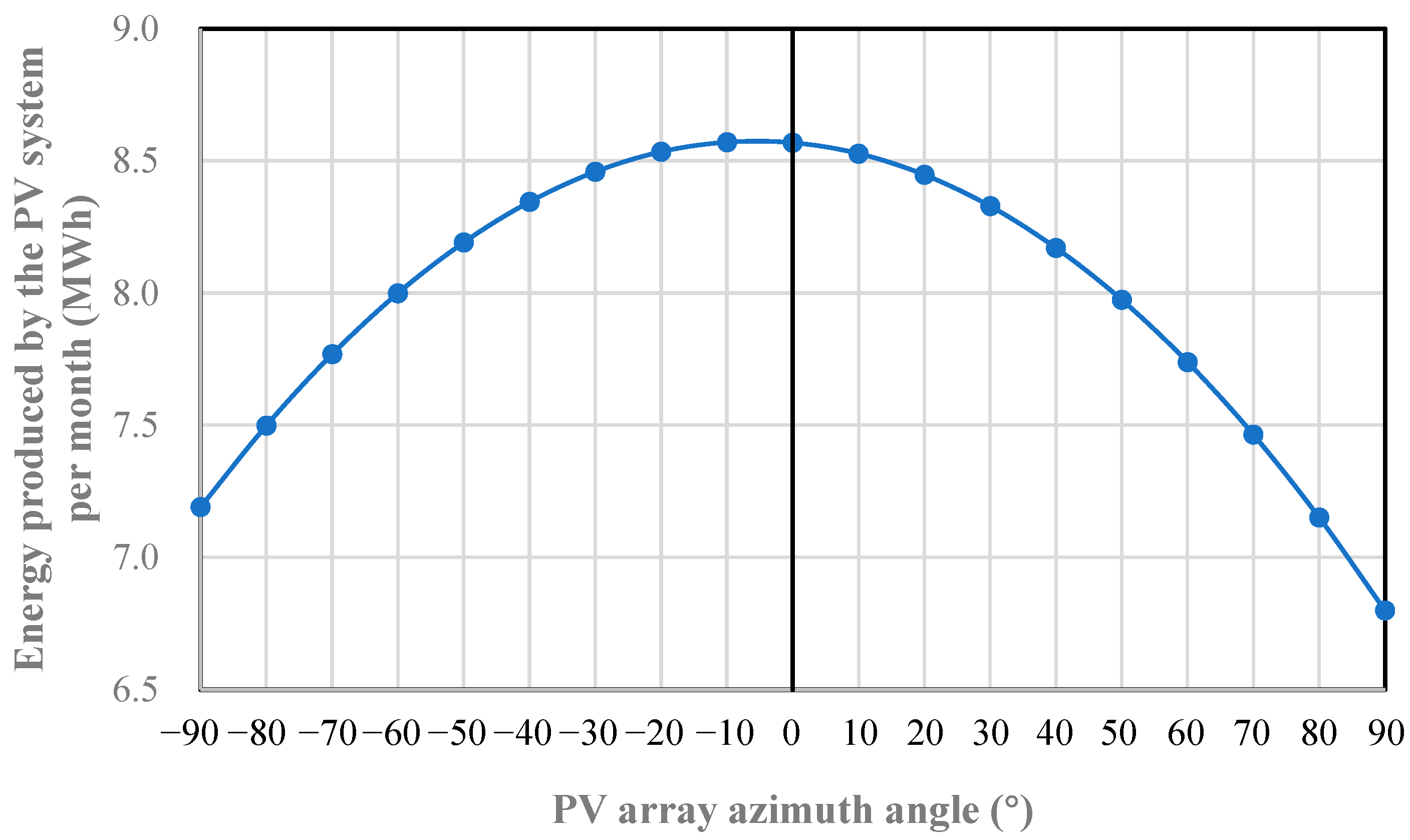 Sustainability 15 12159 g005
