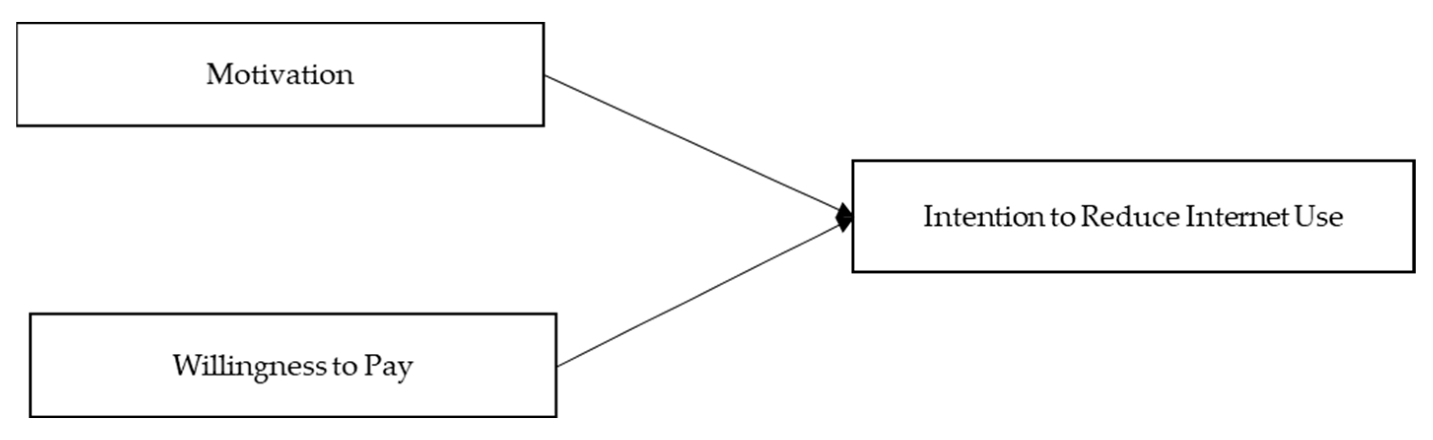 Sustainability 15 12160 g001 Sustainability 15 12160 g001