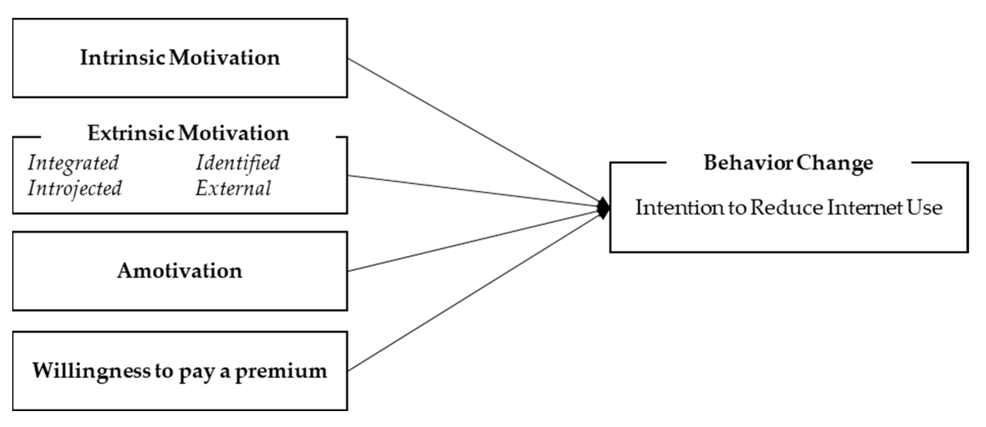 Sustainability 15 12160 g002 Sustainability 15 12160 g002