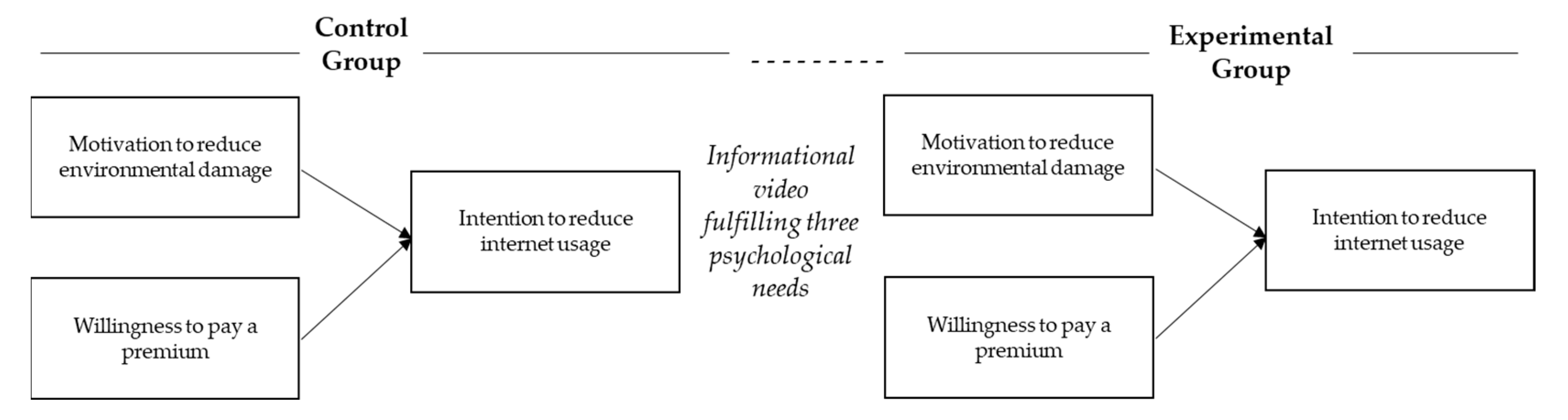 Sustainability 15 12160 g003 Sustainability 15 12160 g003
