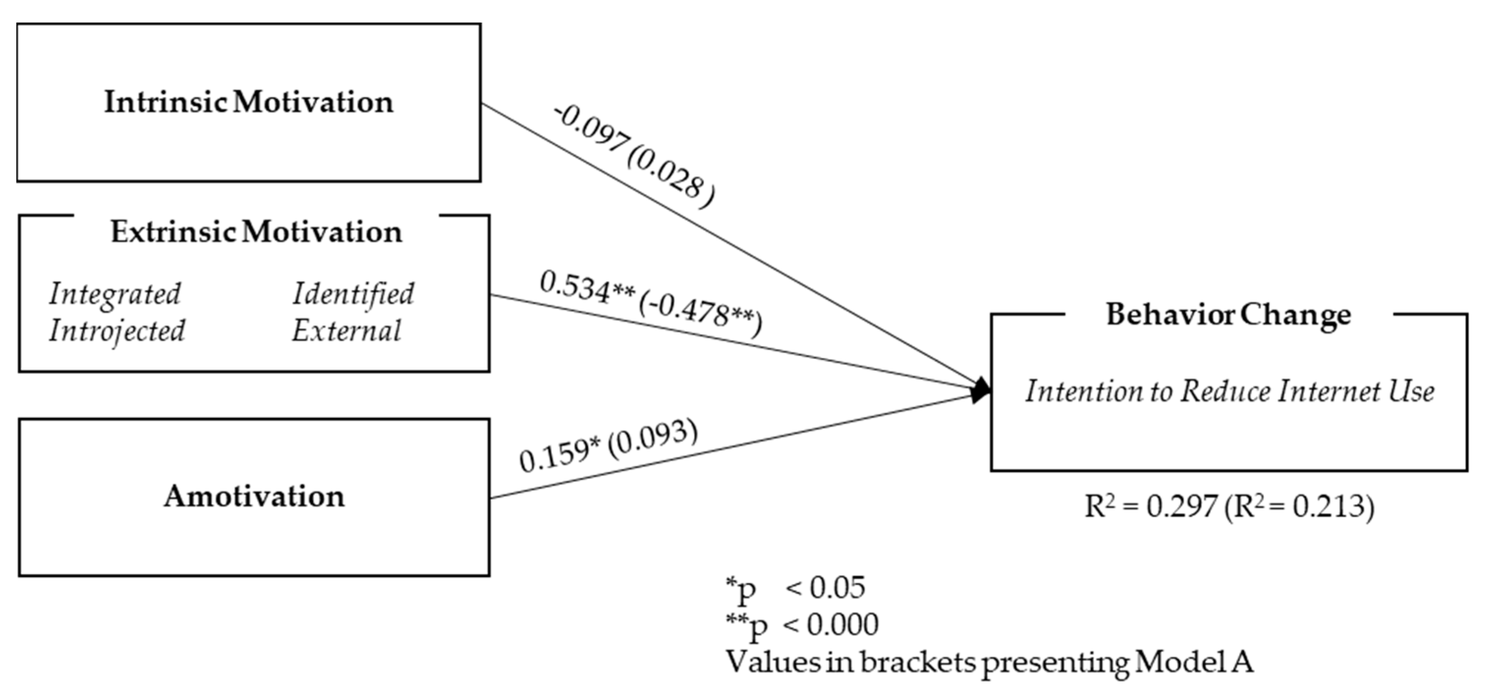 Sustainability 15 12160 g004 Sustainability 15 12160 g004