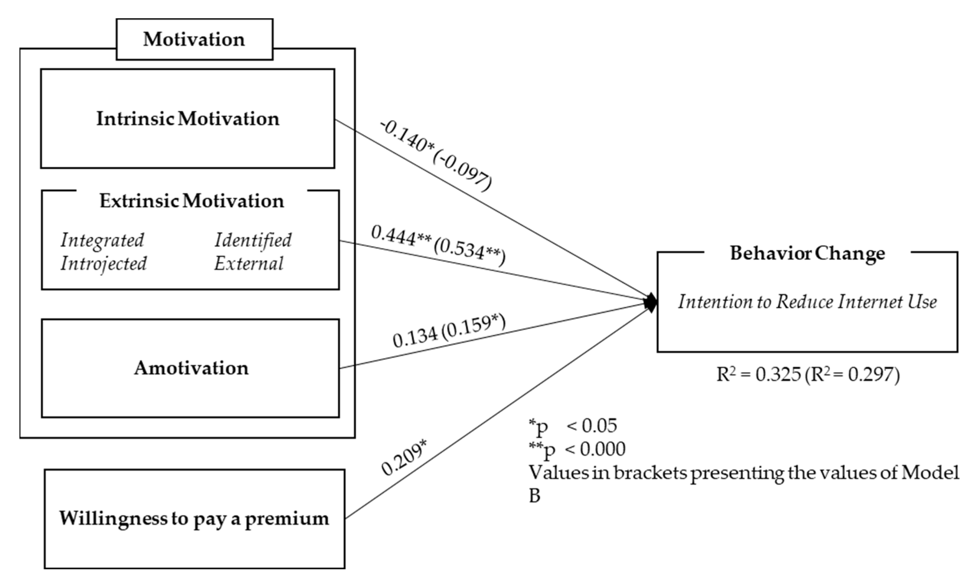 Sustainability 15 12160 g005 Sustainability 15 12160 g005