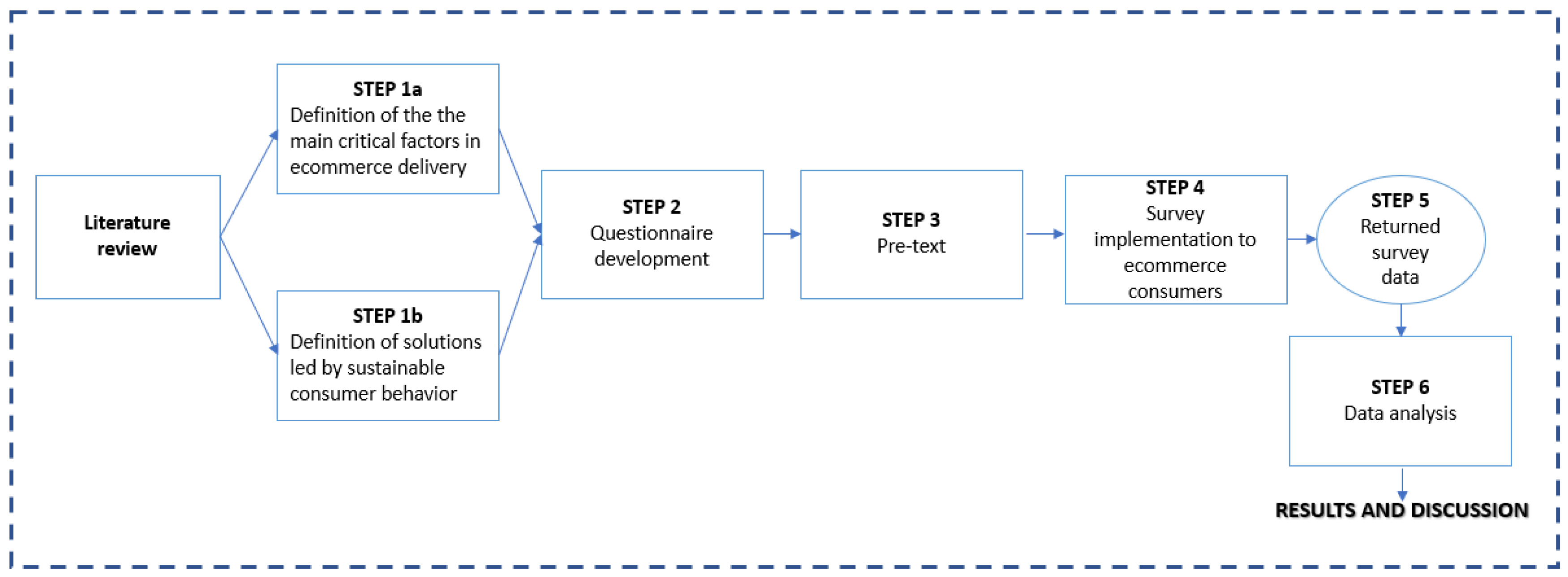 Sustainability 15 12161 g002