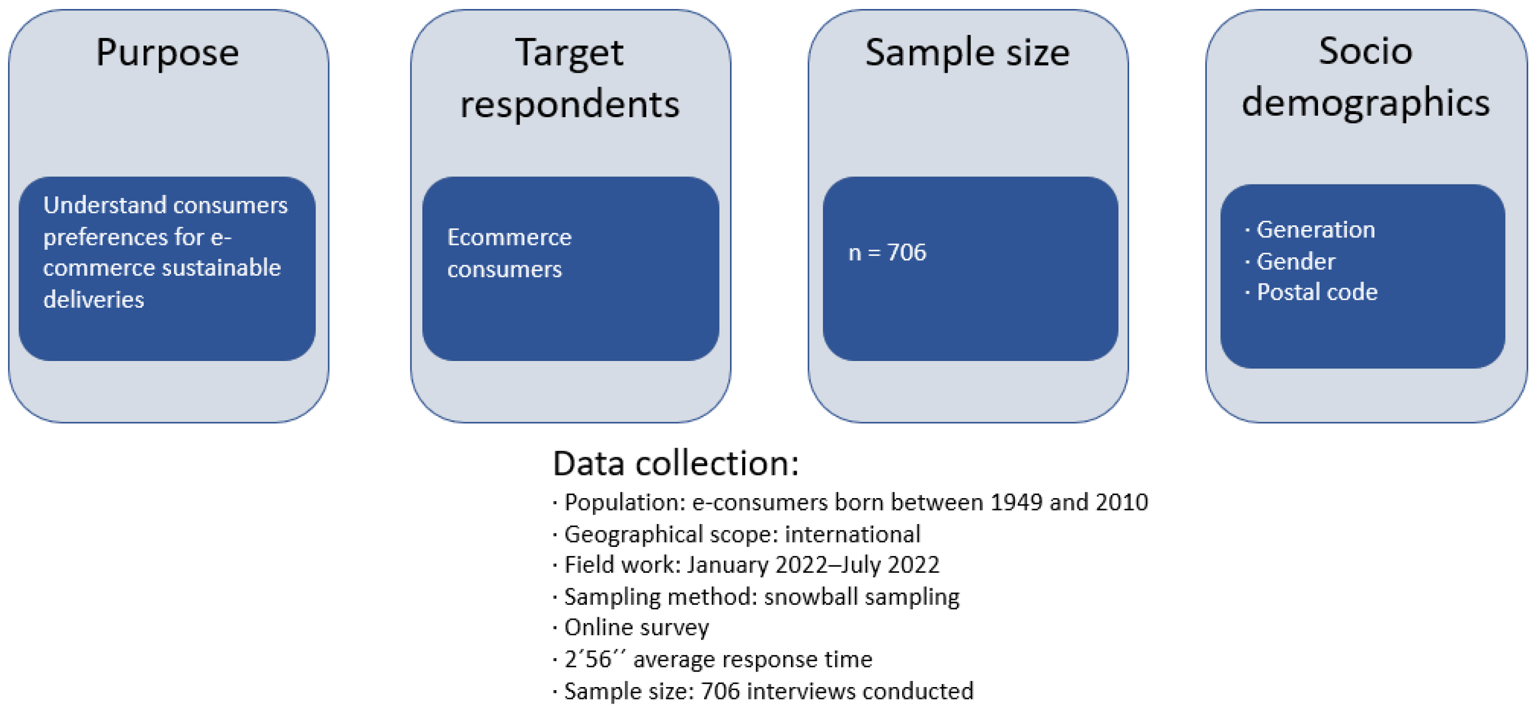 Sustainability 15 12161 g003