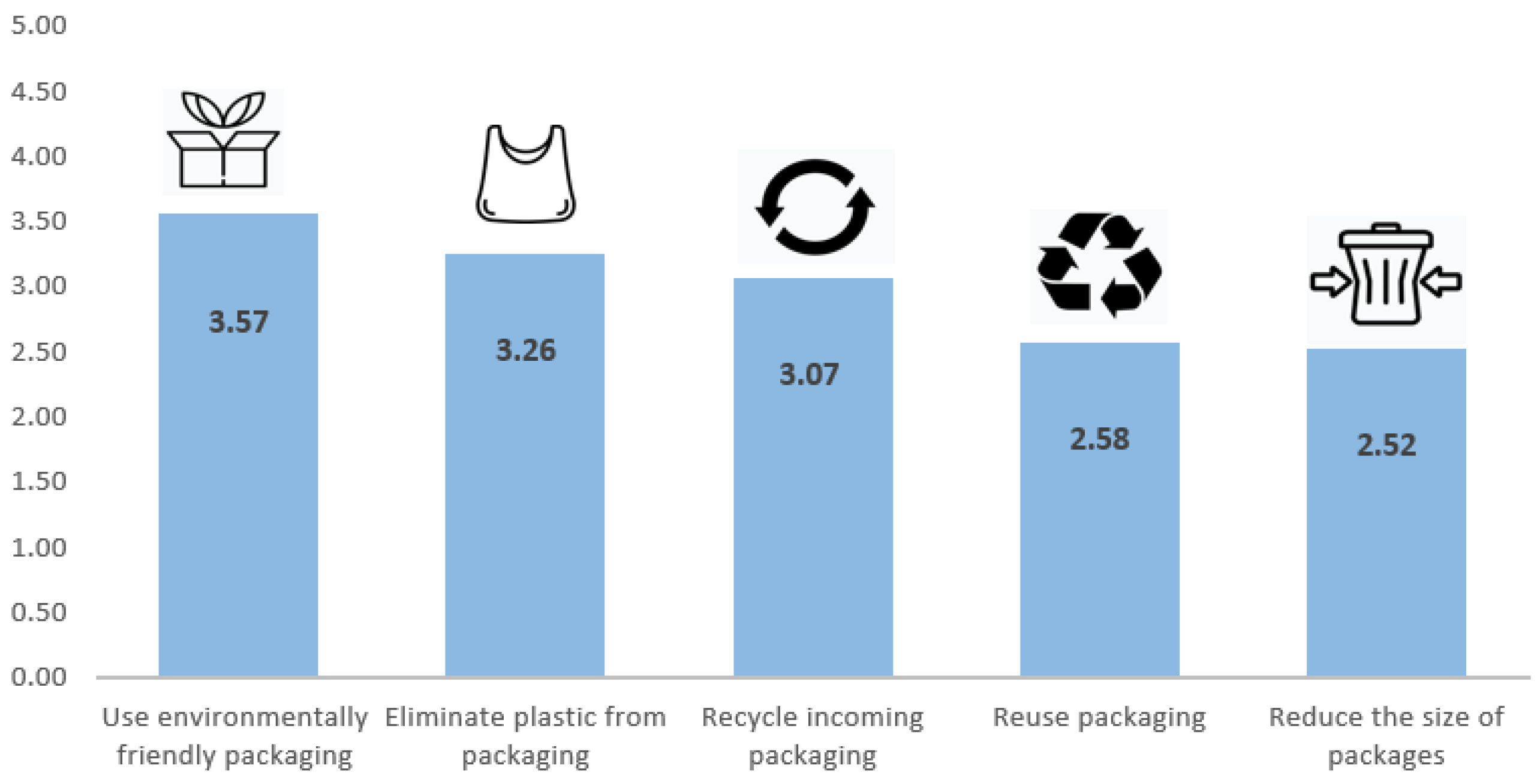 Sustainability 15 12161 g006