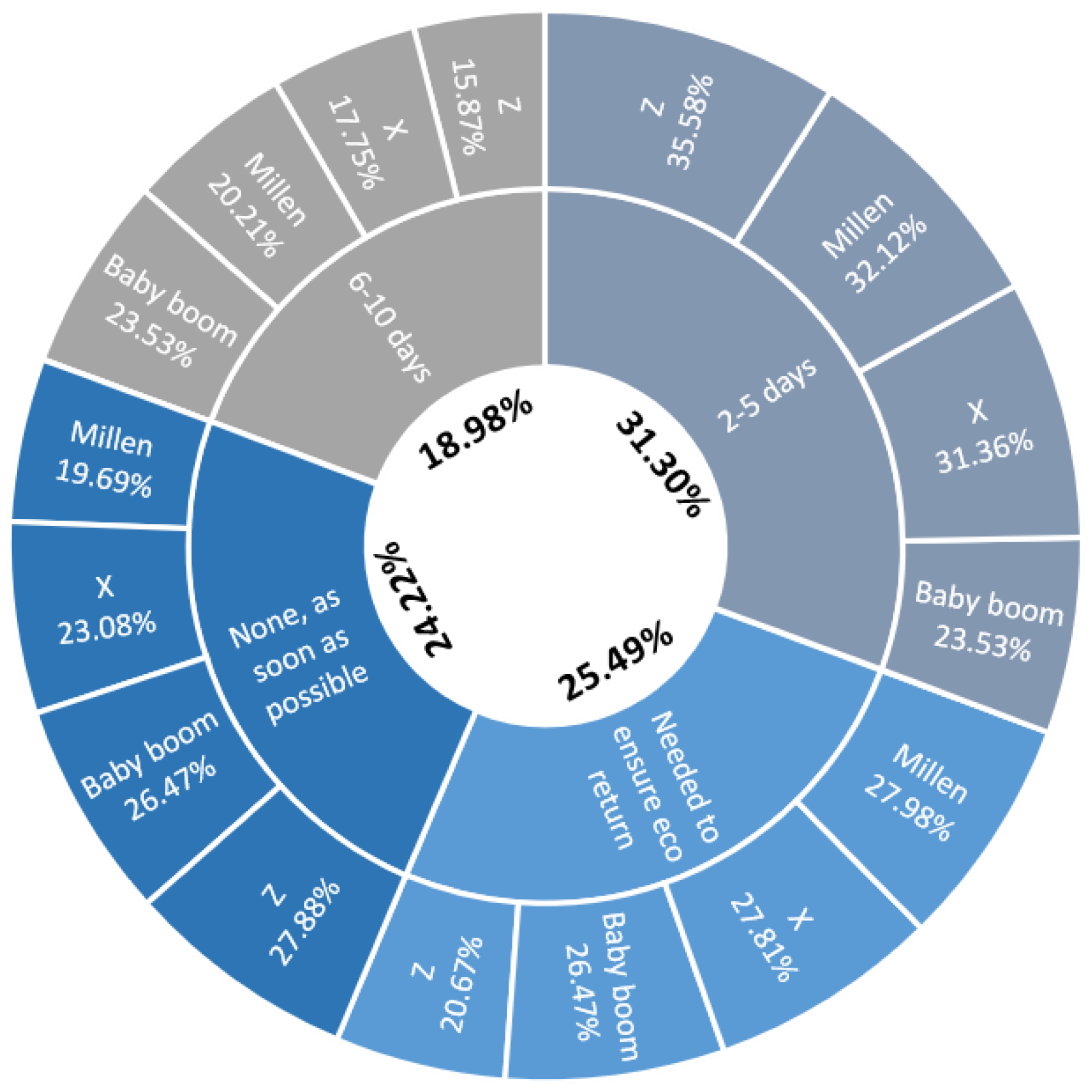 Sustainability 15 12161 g007