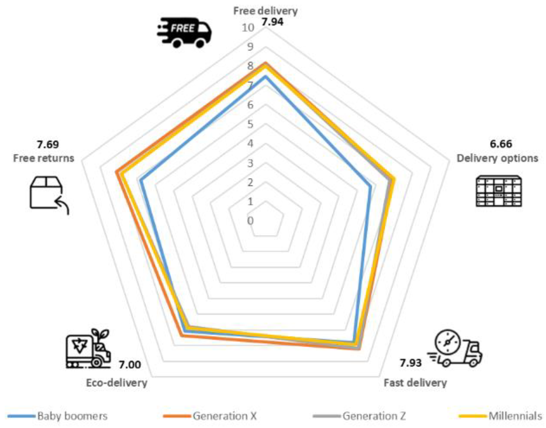 Sustainability 15 12161 g008