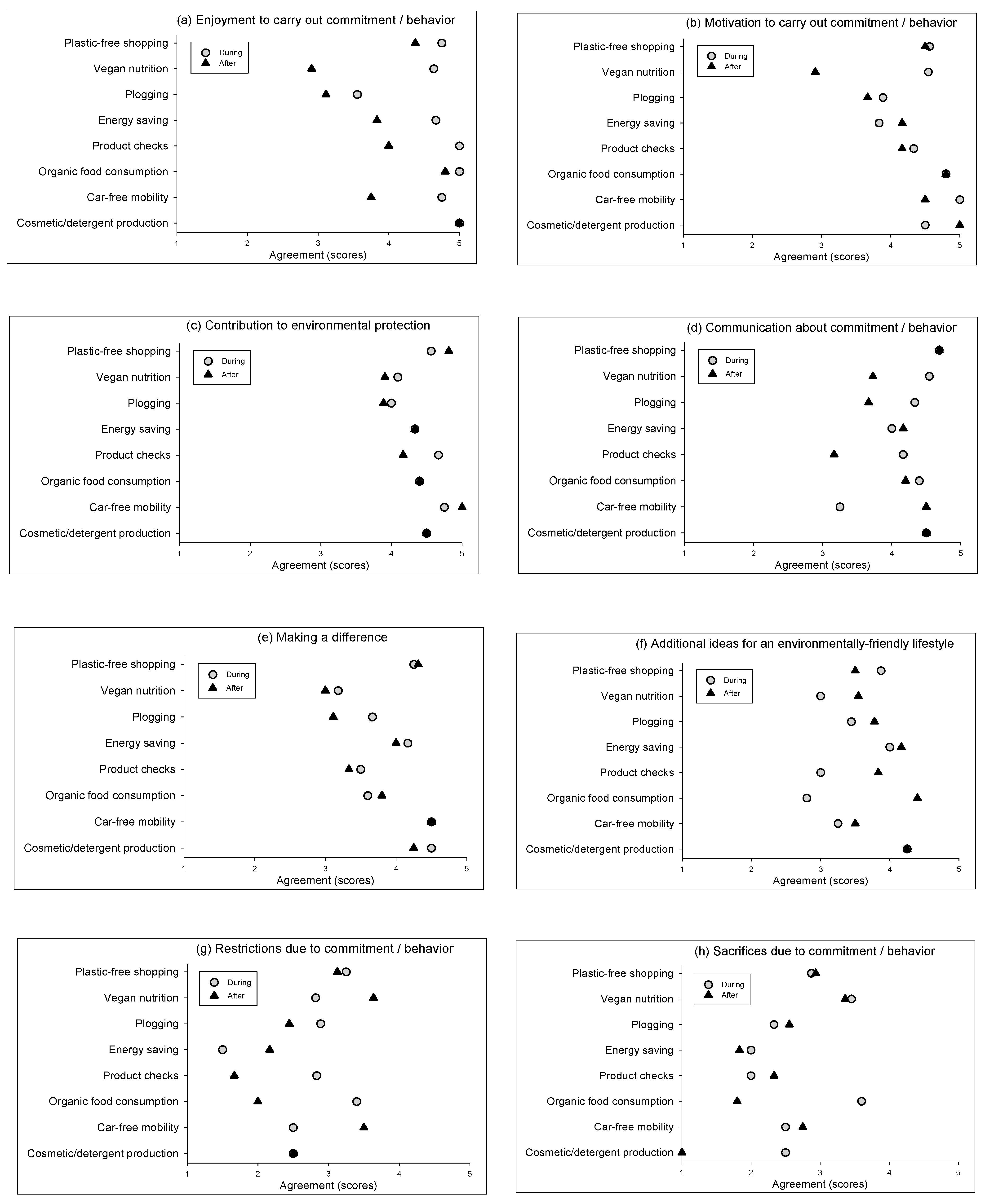 Sustainability 15 12163 g001 Sustainability 15 12163 g001