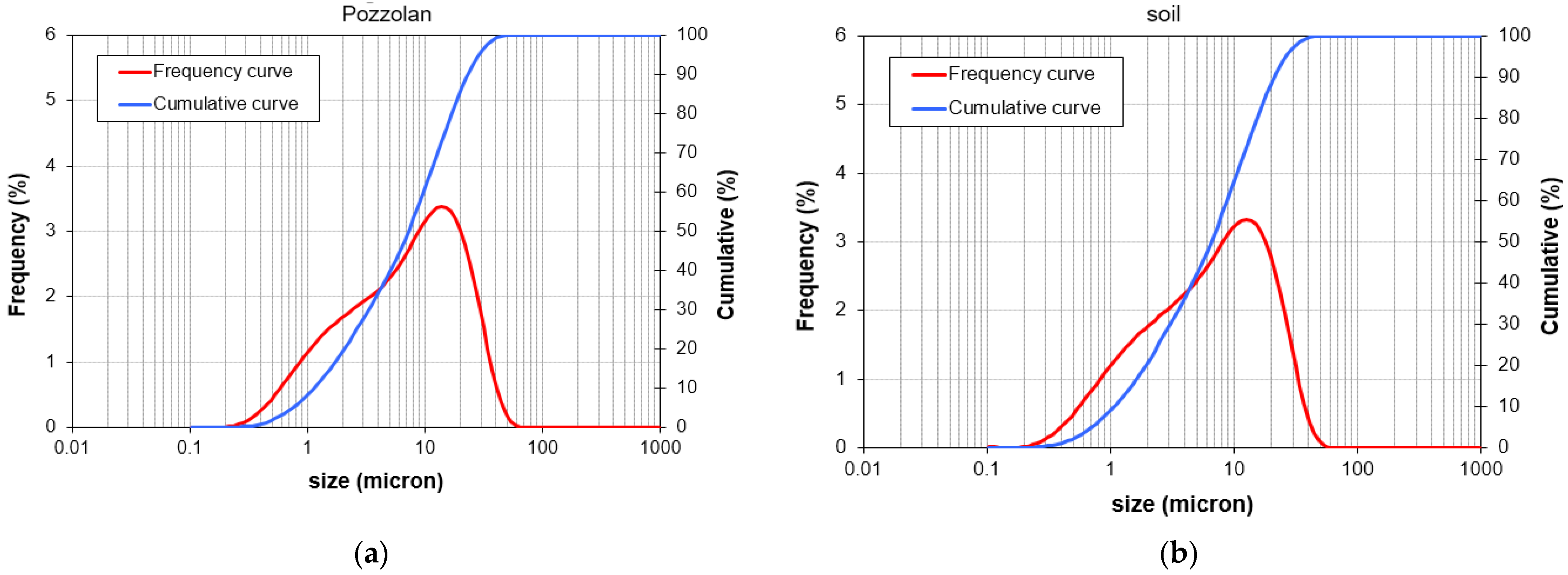 Sustainability 15 12165 g002a