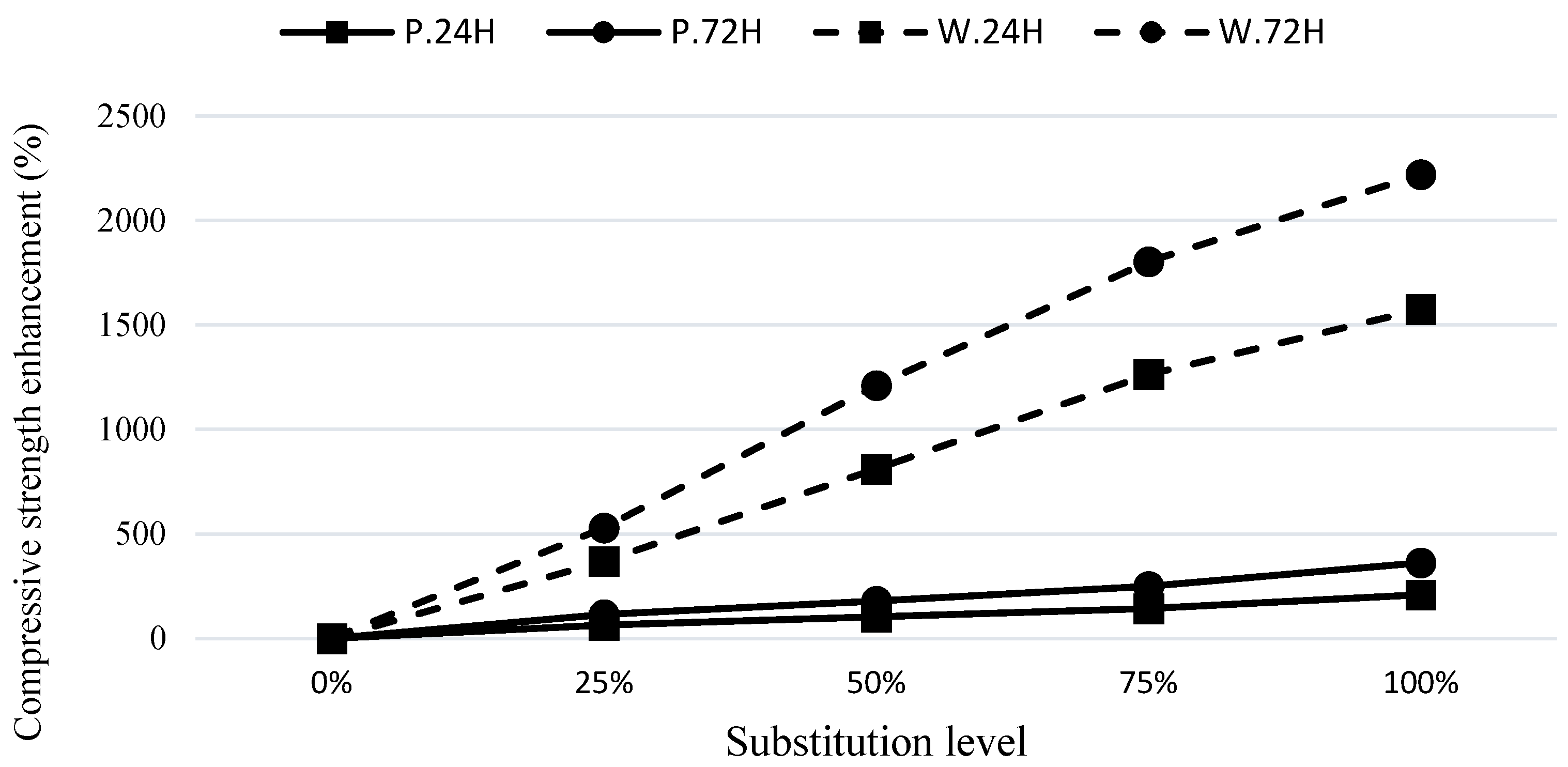 Sustainability 15 12165 g004