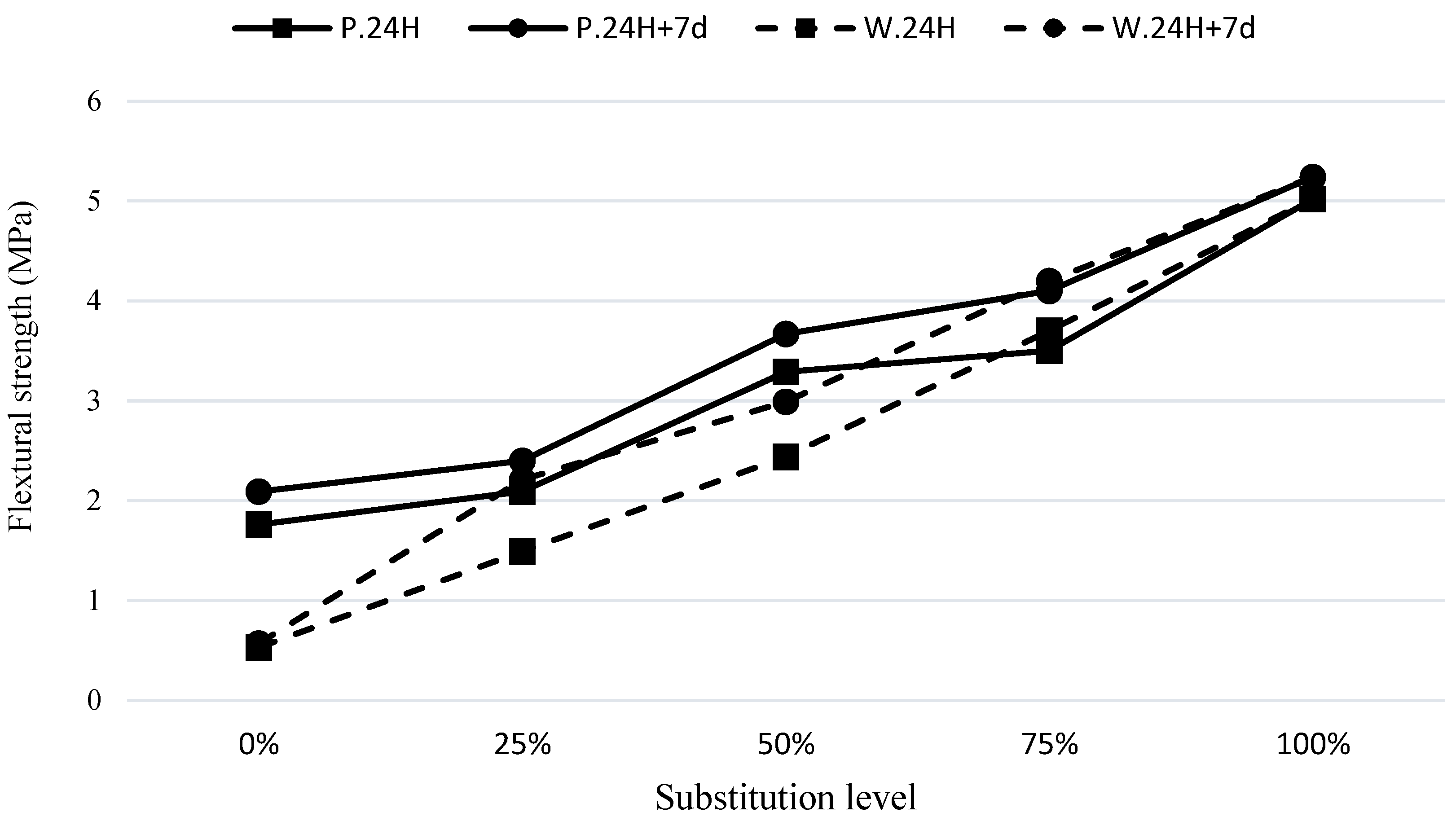 Sustainability 15 12165 g005