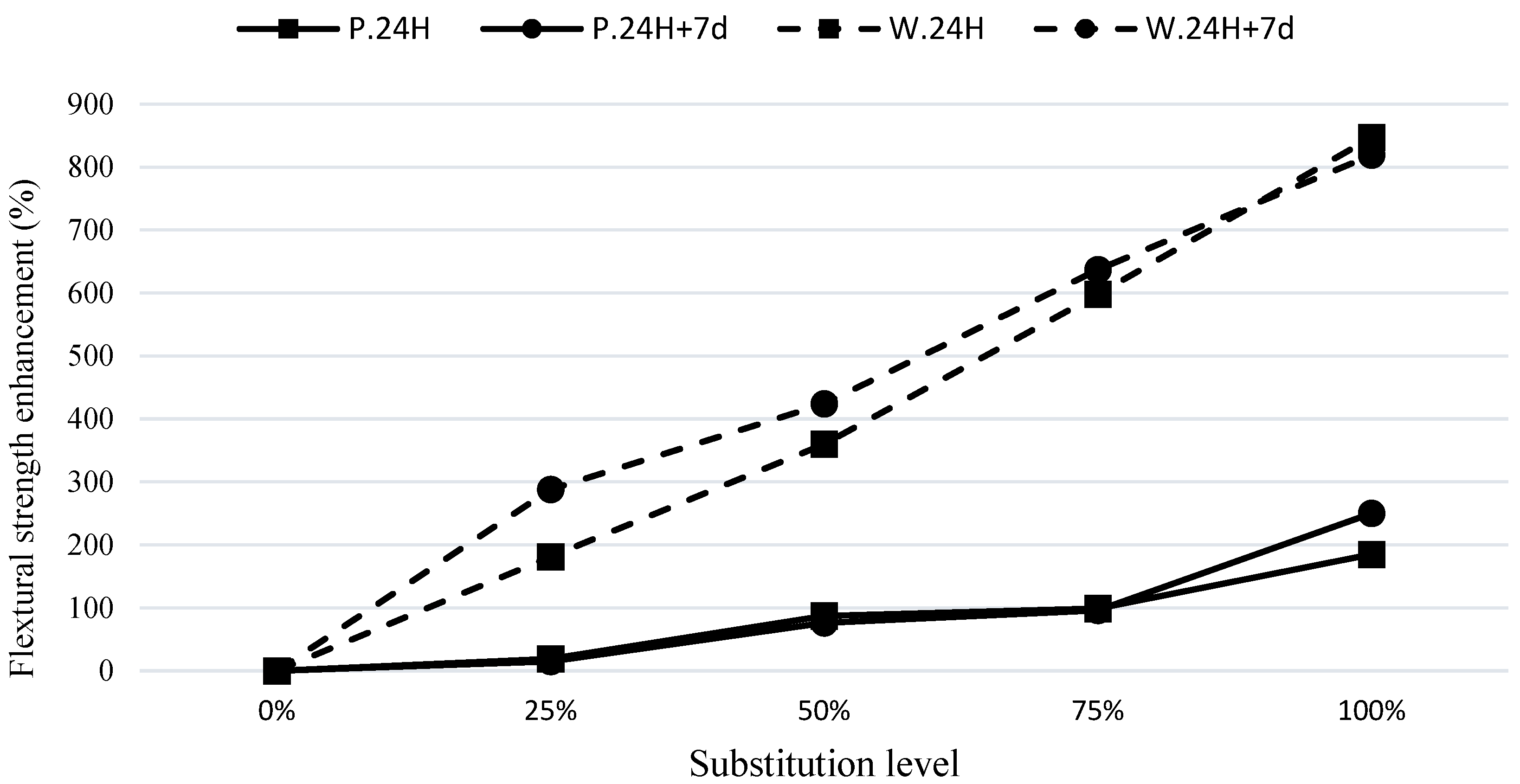 Sustainability 15 12165 g006