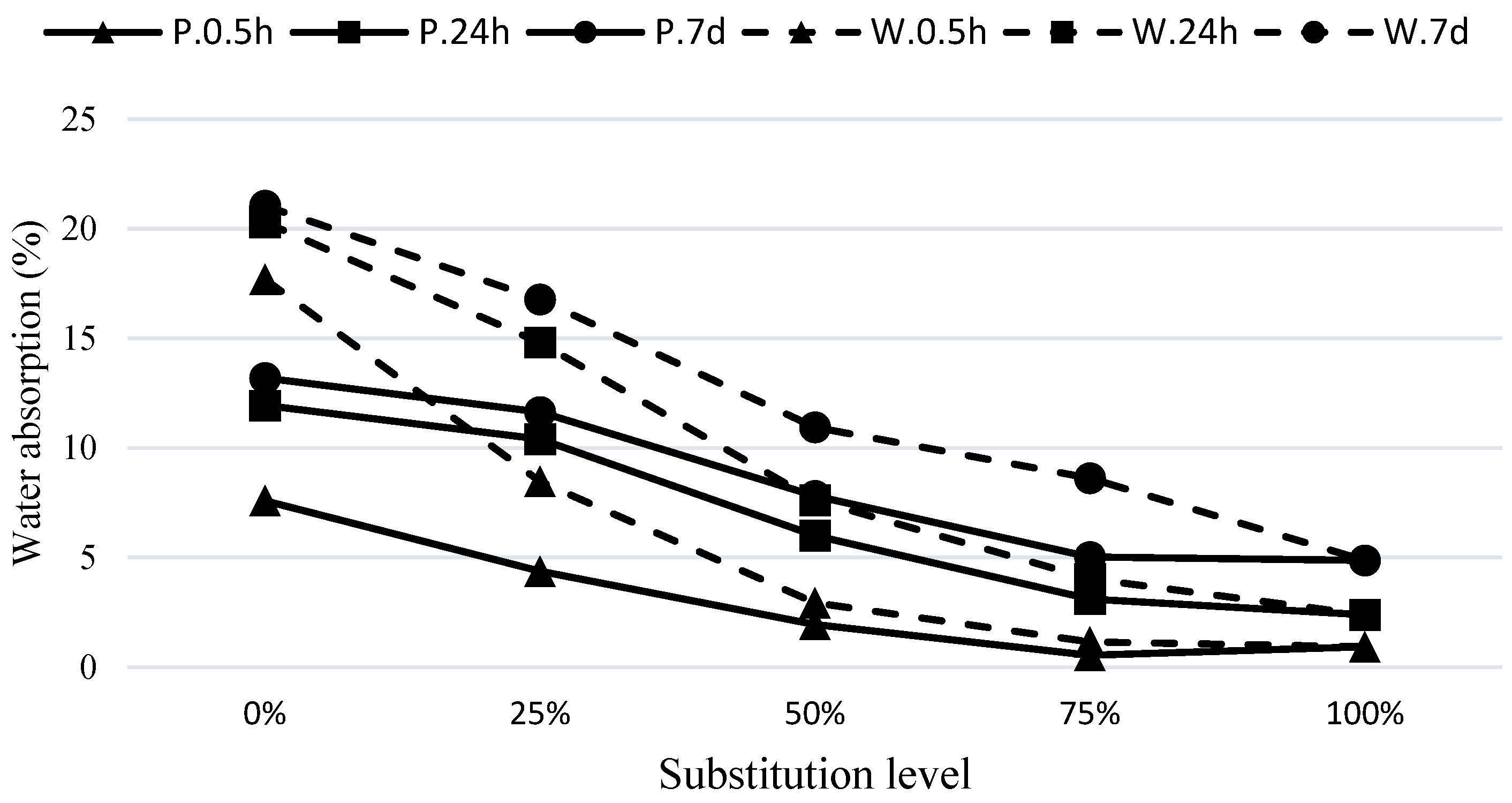 Sustainability 15 12165 g007