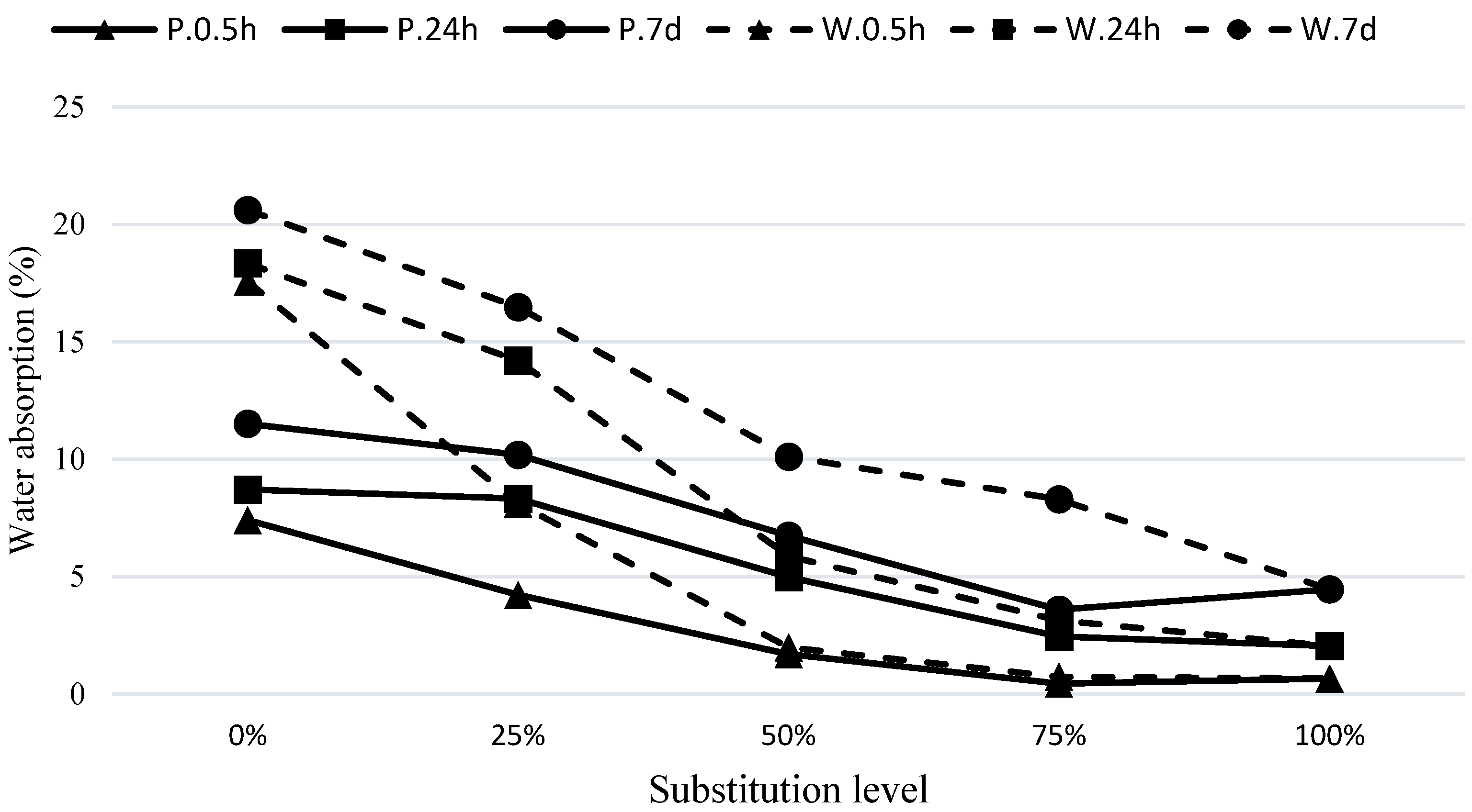 Sustainability 15 12165 g008