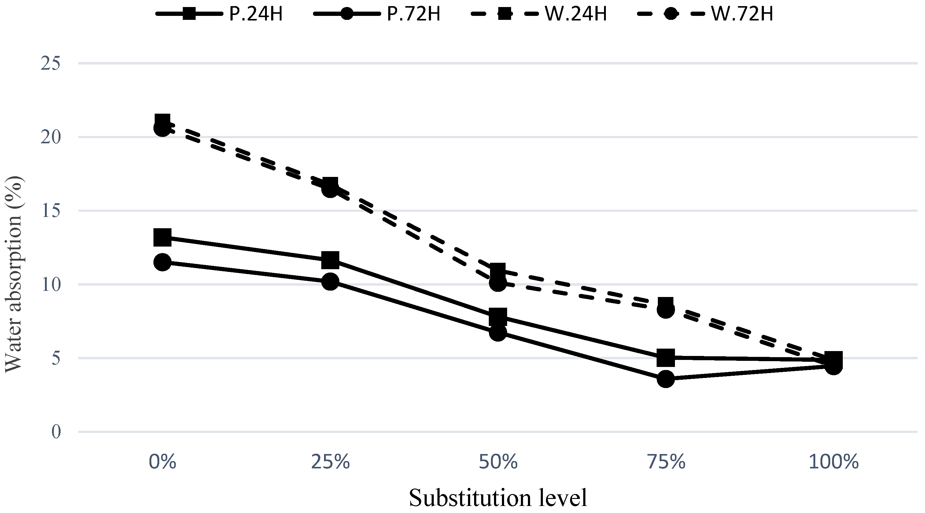 Sustainability 15 12165 g009