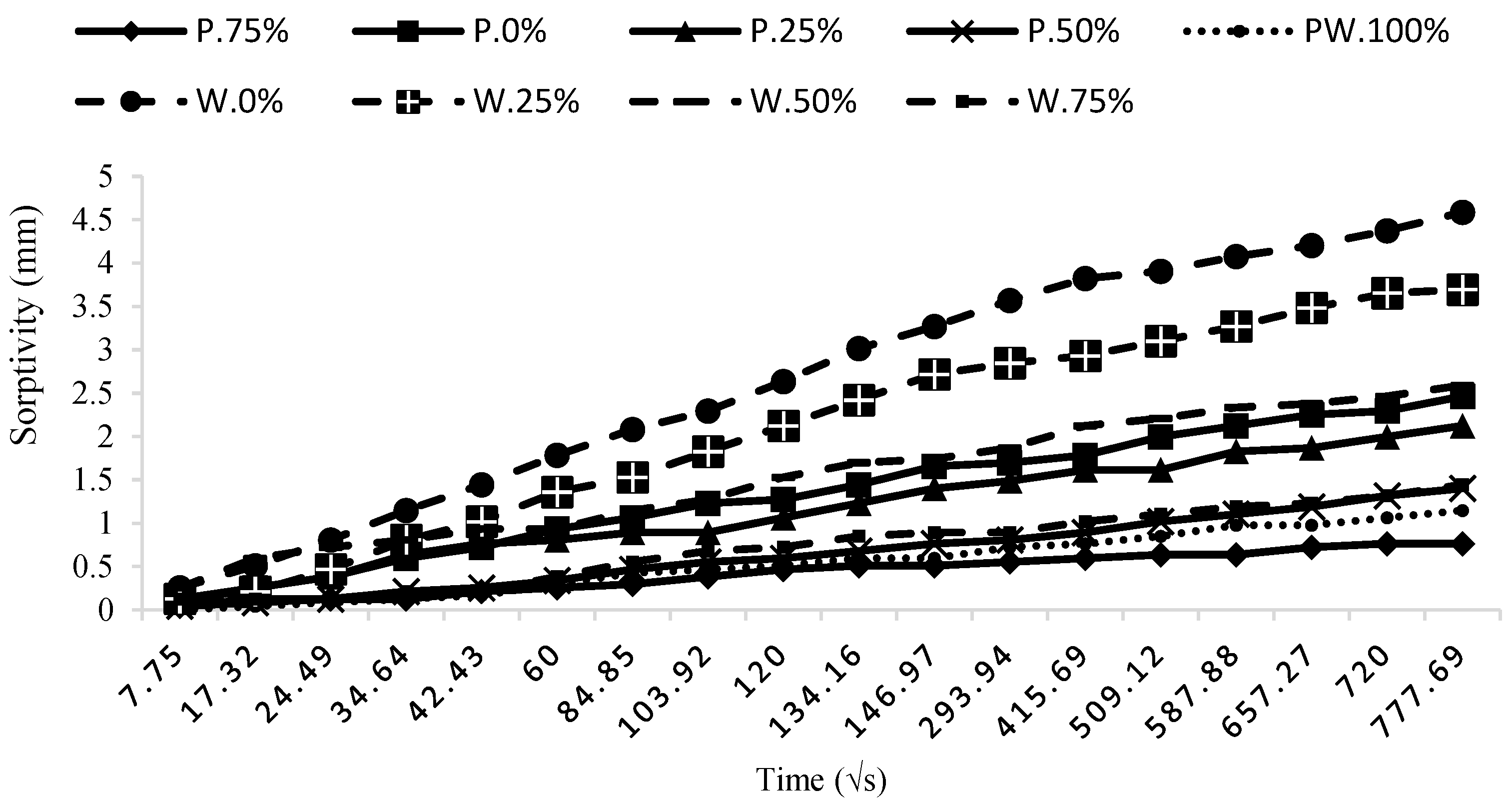 Sustainability 15 12165 g010