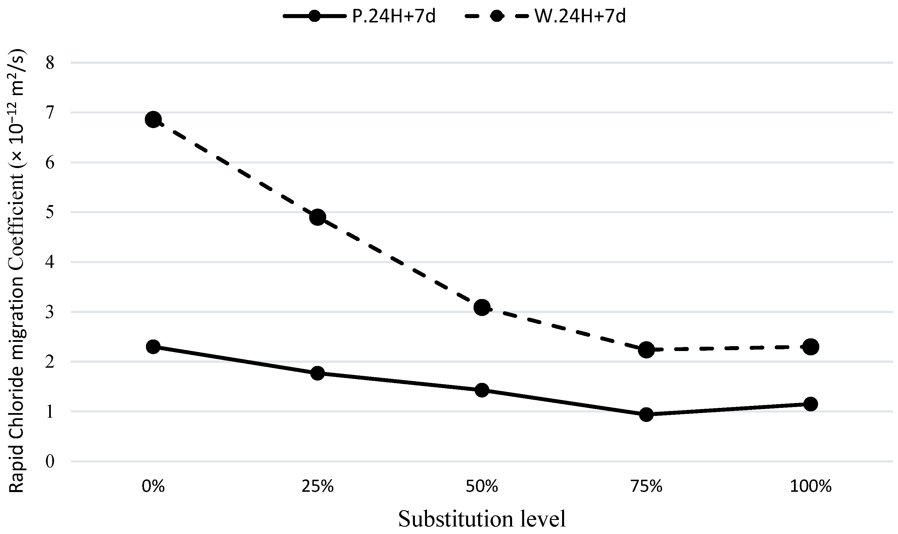 Sustainability 15 12165 g011