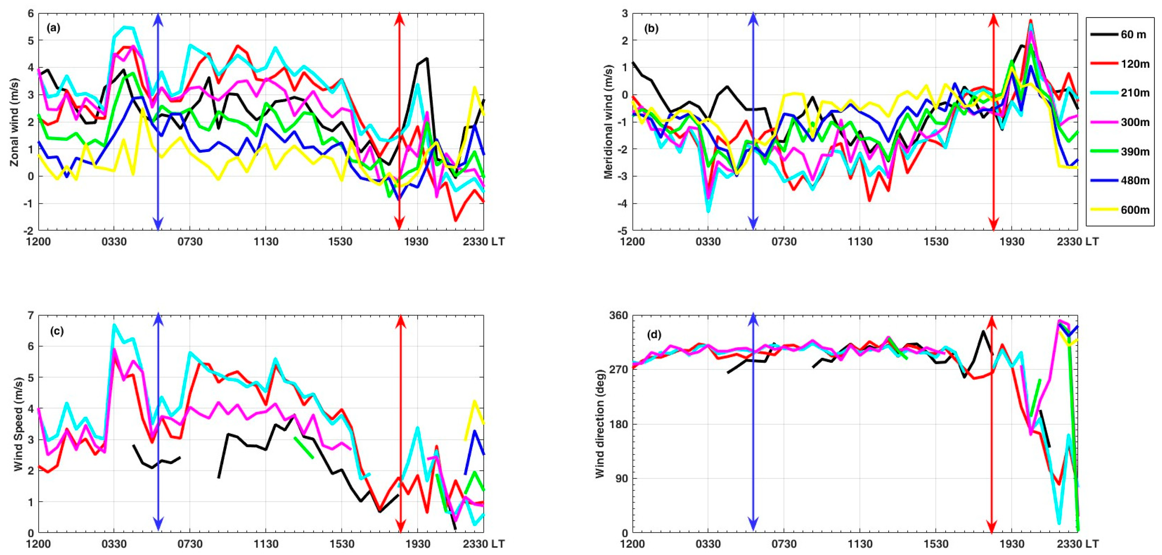 Sustainability 15 12167 g008 Sustainability 15 12167 g008