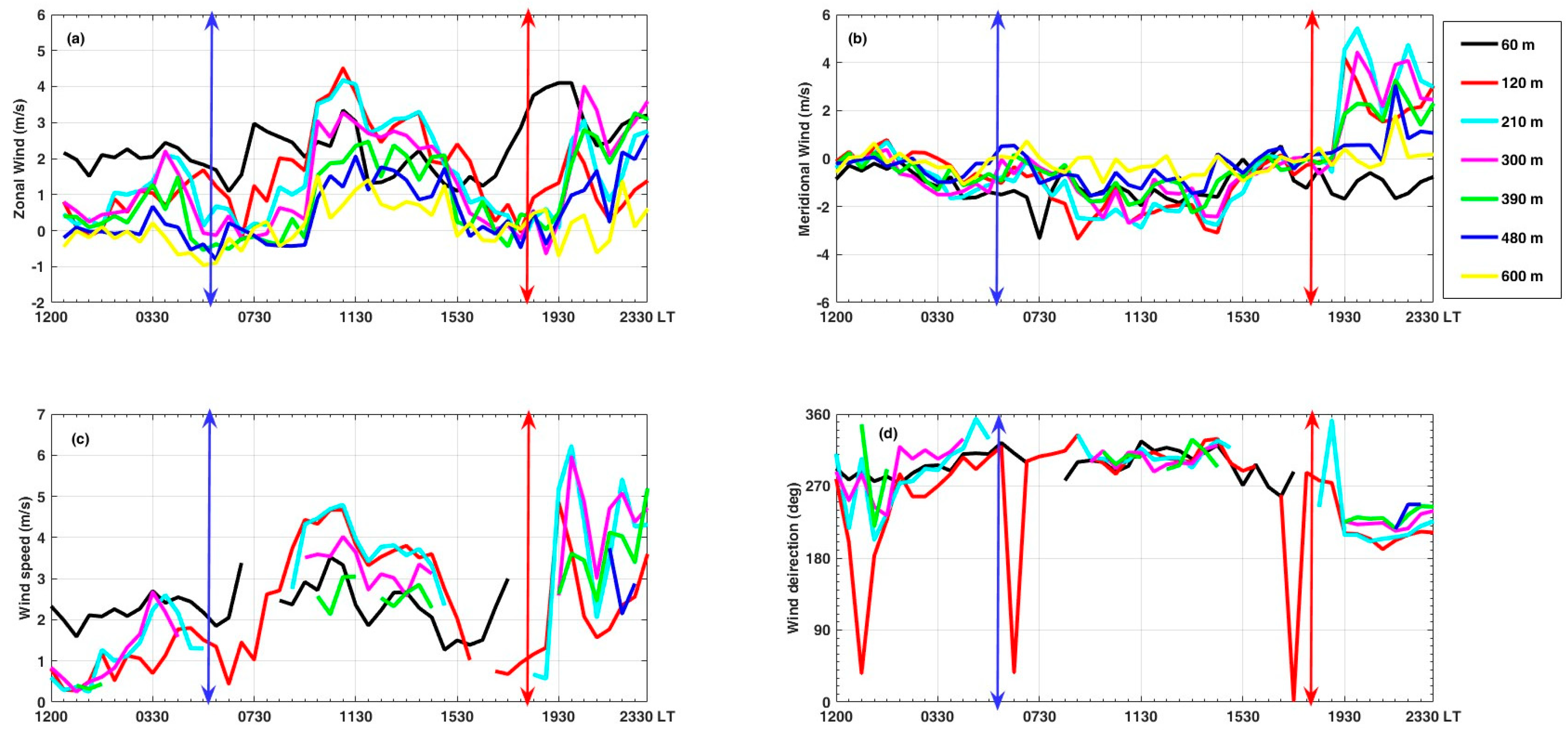 Sustainability 15 12167 g009 Sustainability 15 12167 g009