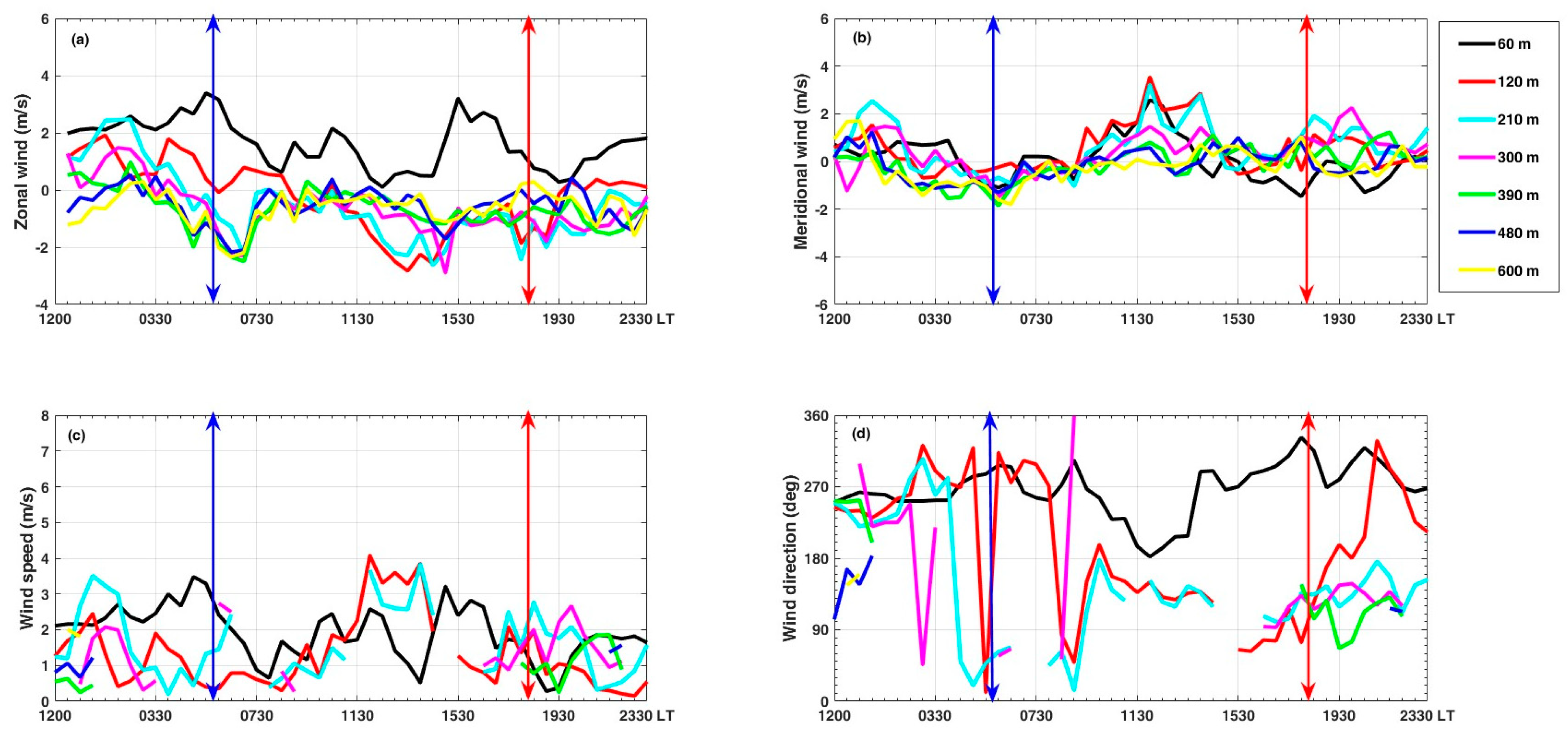 Sustainability 15 12167 g010 Sustainability 15 12167 g010