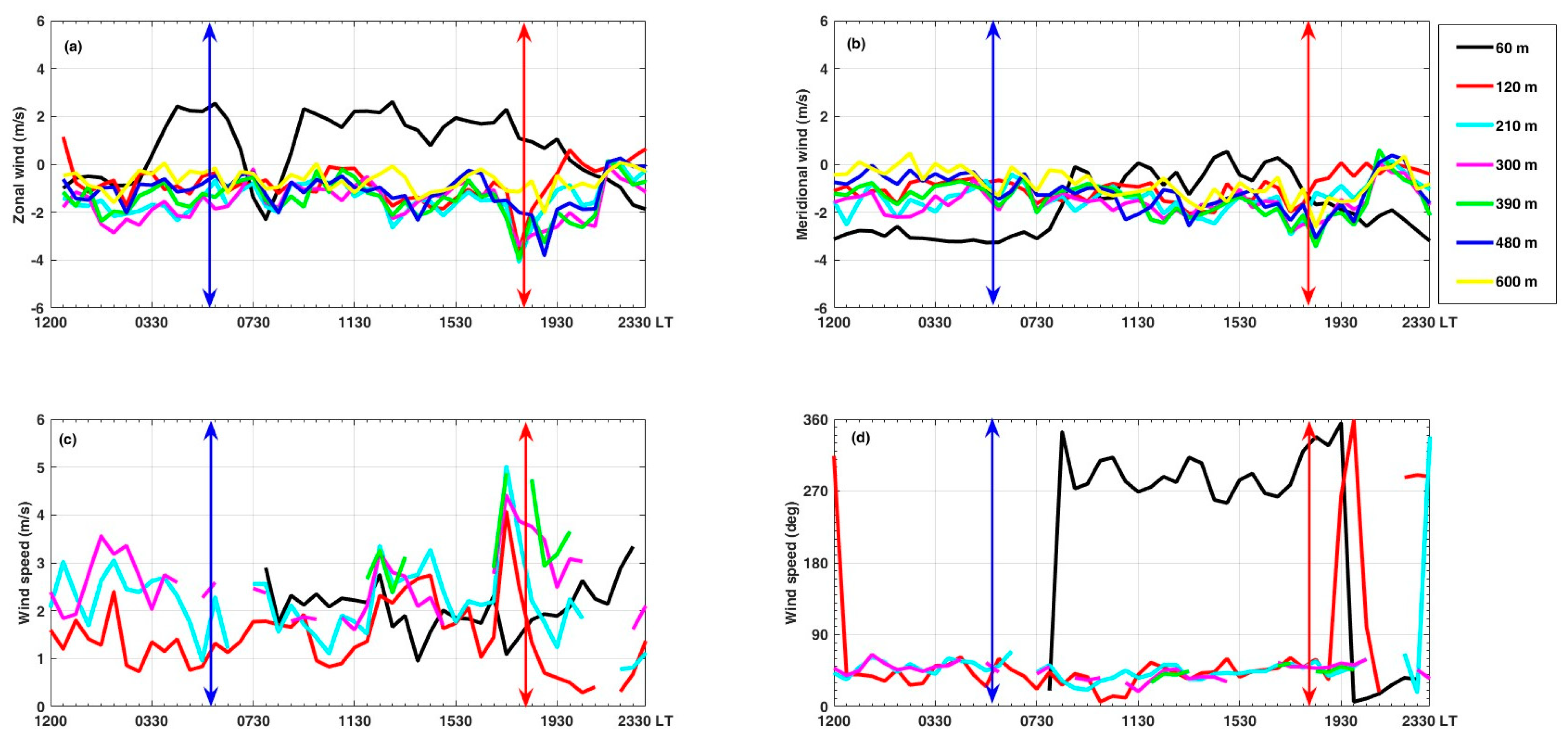 Sustainability 15 12167 g012 Sustainability 15 12167 g012