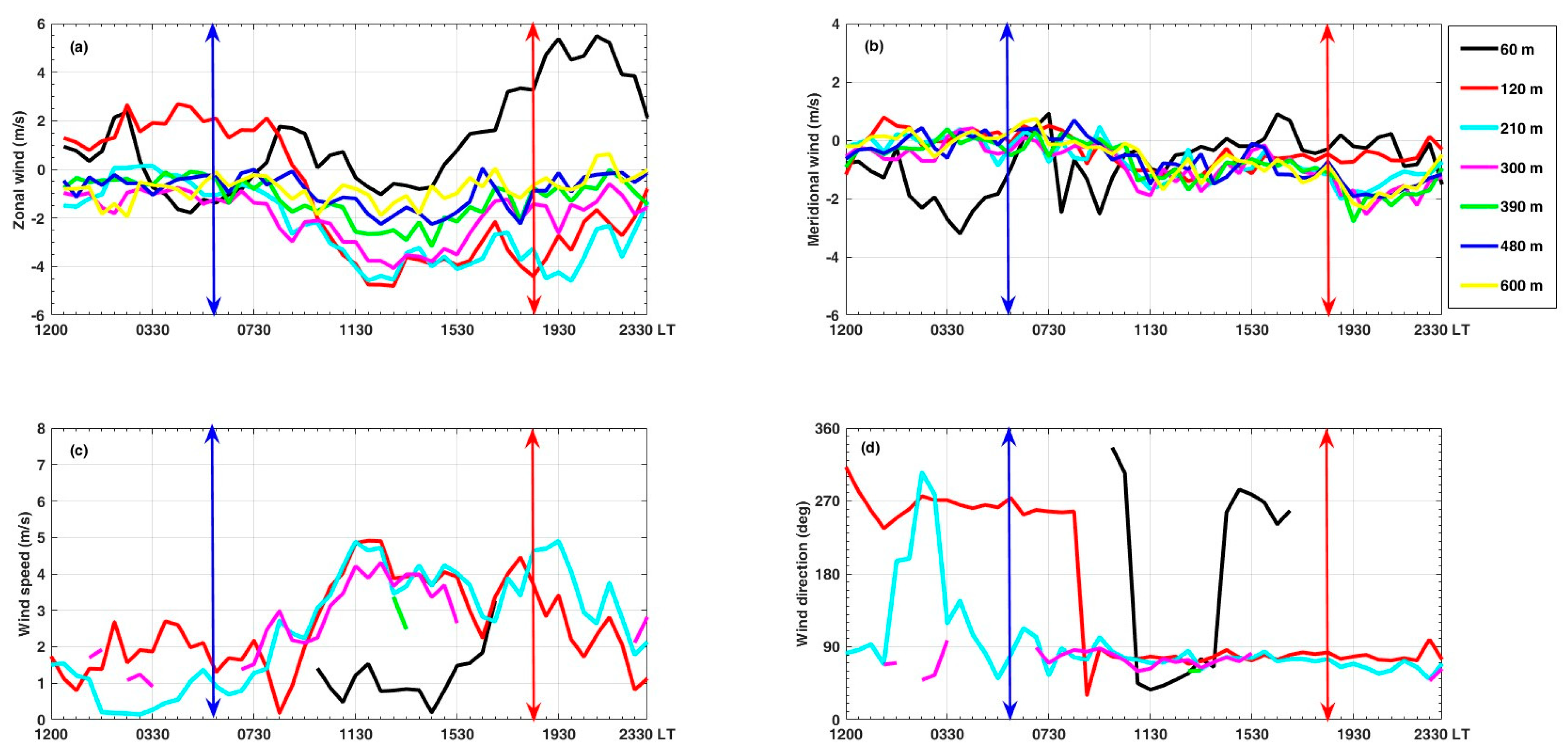 Sustainability 15 12167 g013 Sustainability 15 12167 g013