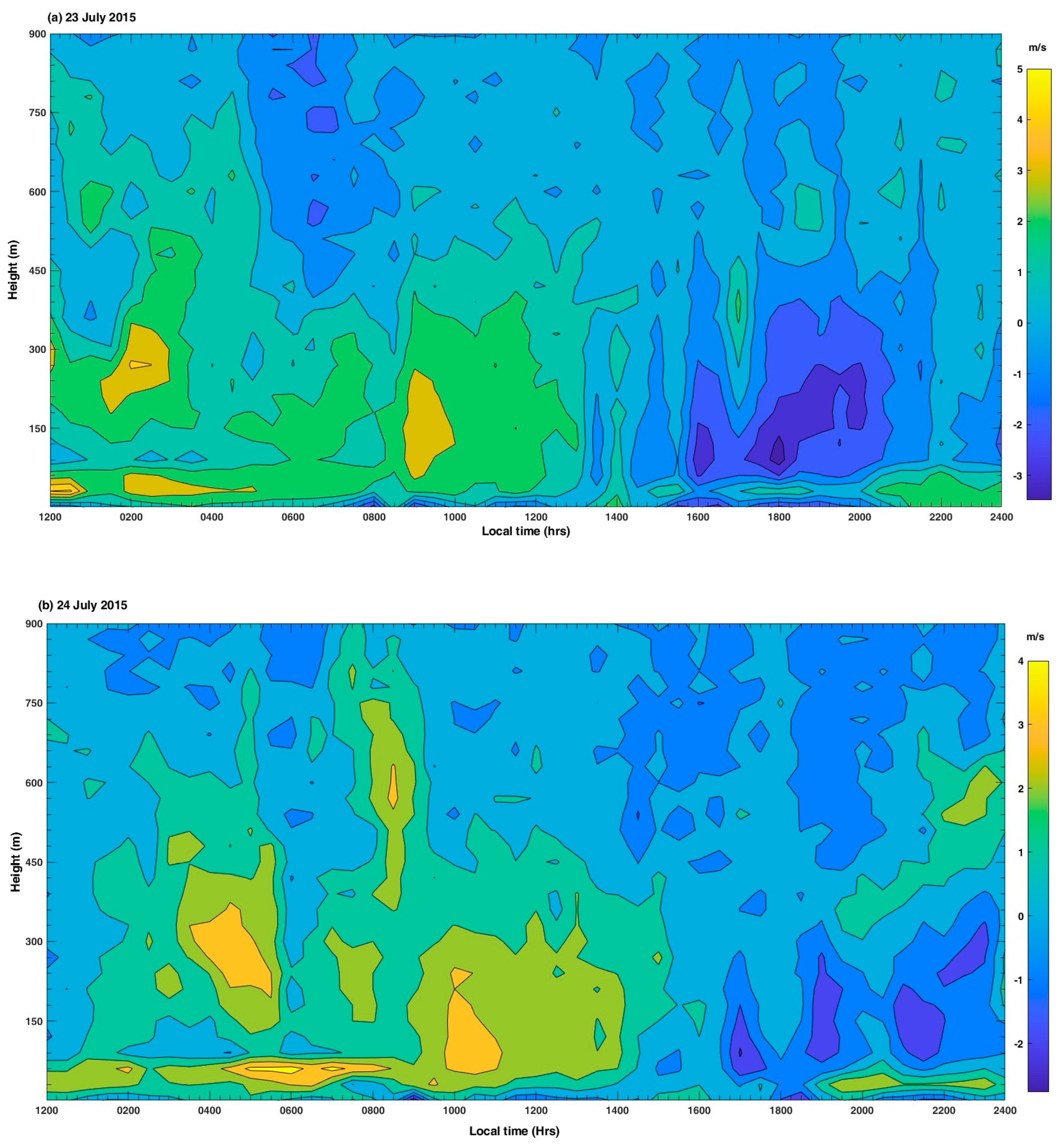 Sustainability 15 12167 g014a Sustainability 15 12167 g014a