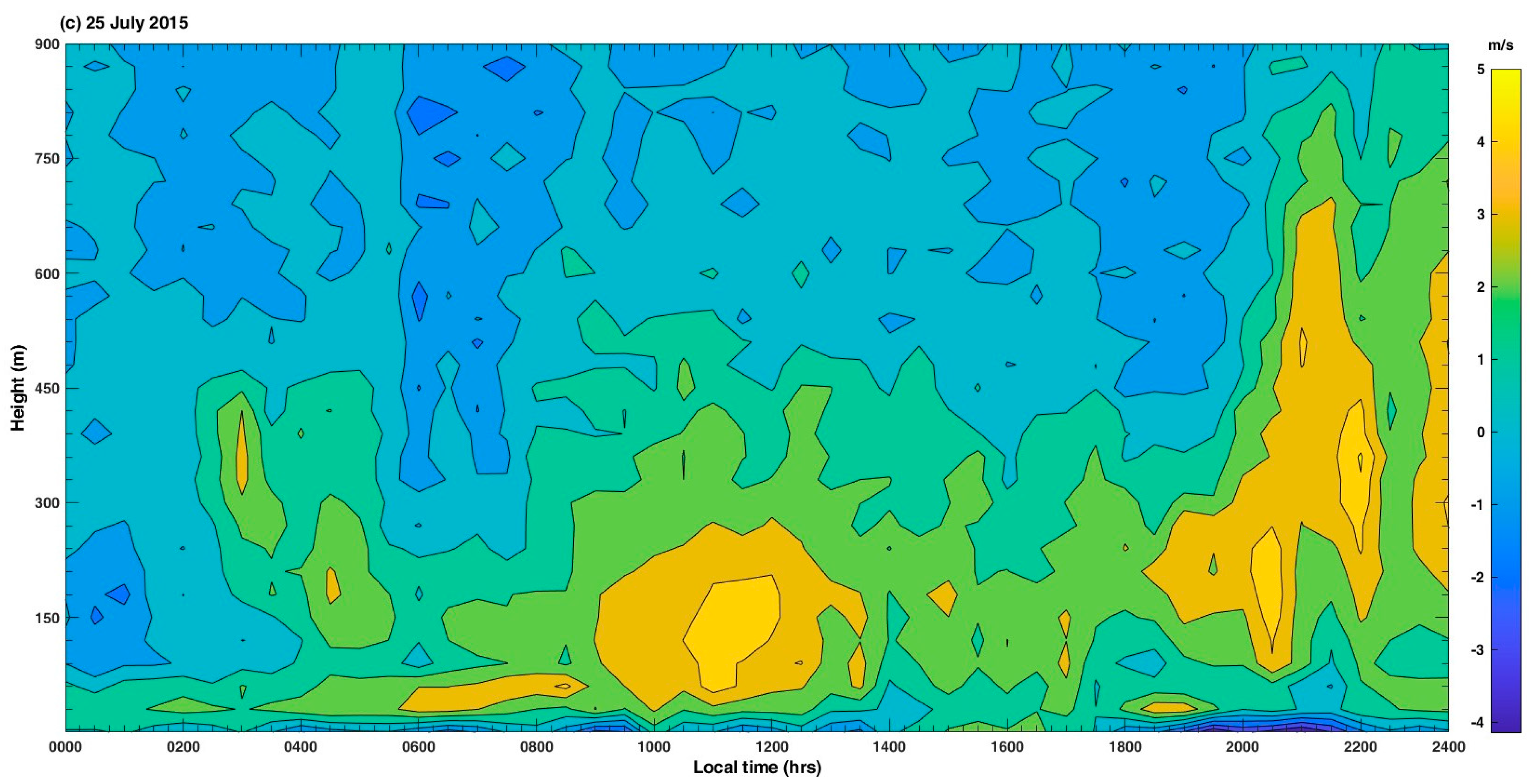 Sustainability 15 12167 g014b Sustainability 15 12167 g014b