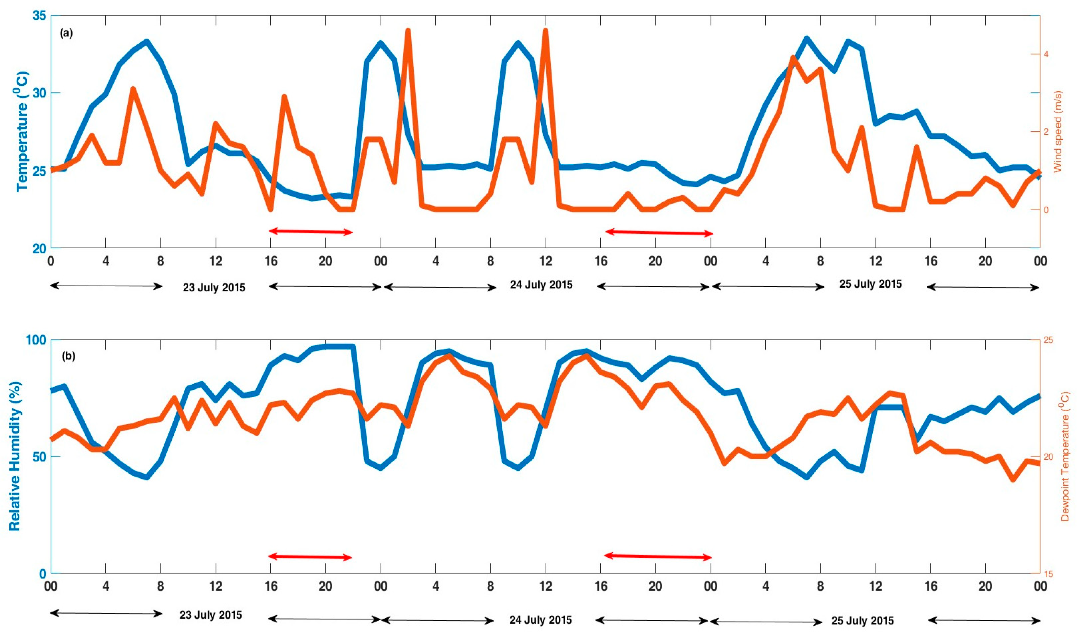 Sustainability 15 12167 g015 Sustainability 15 12167 g015