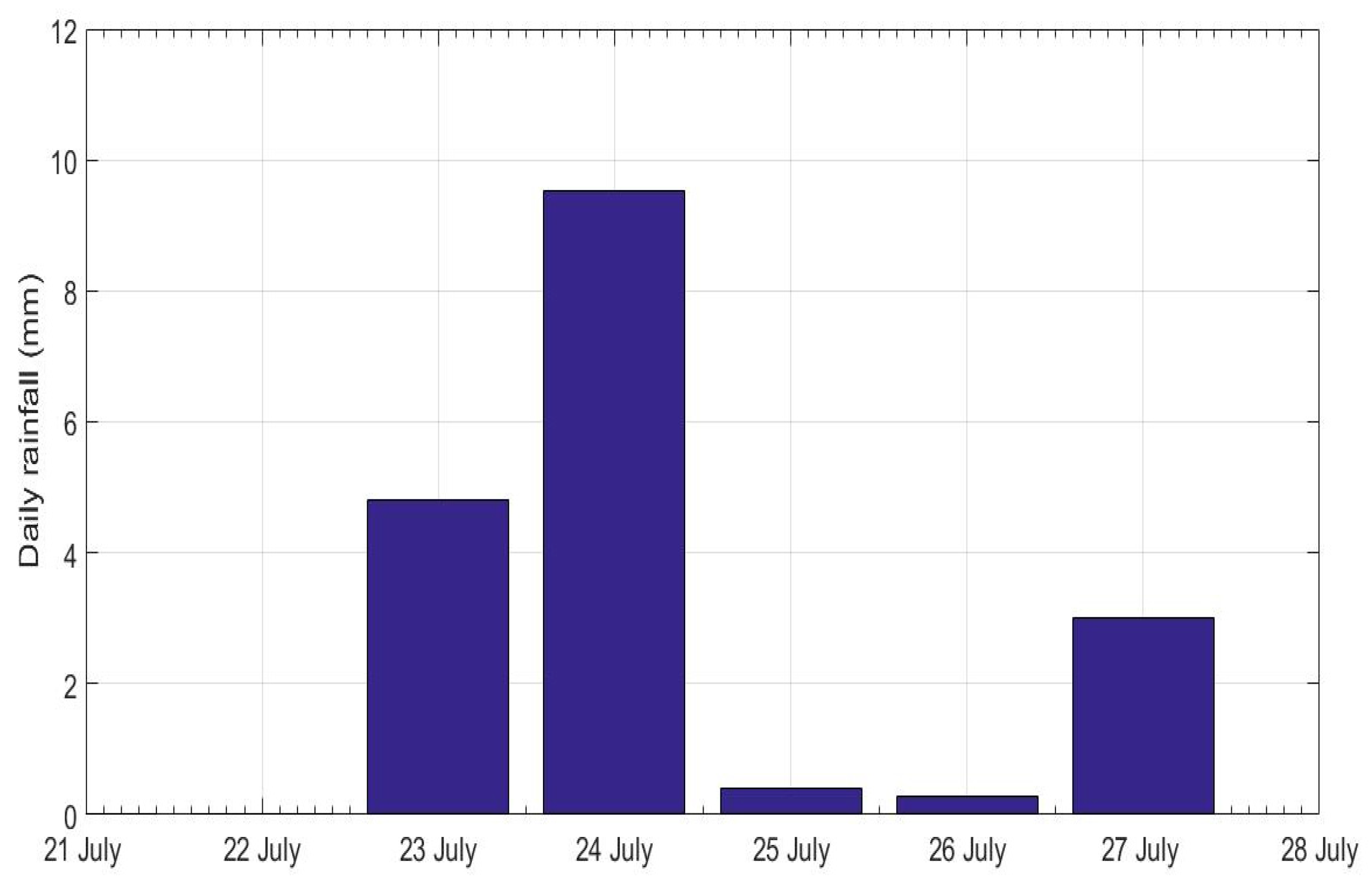 Sustainability 15 12167 g019 Sustainability 15 12167 g019