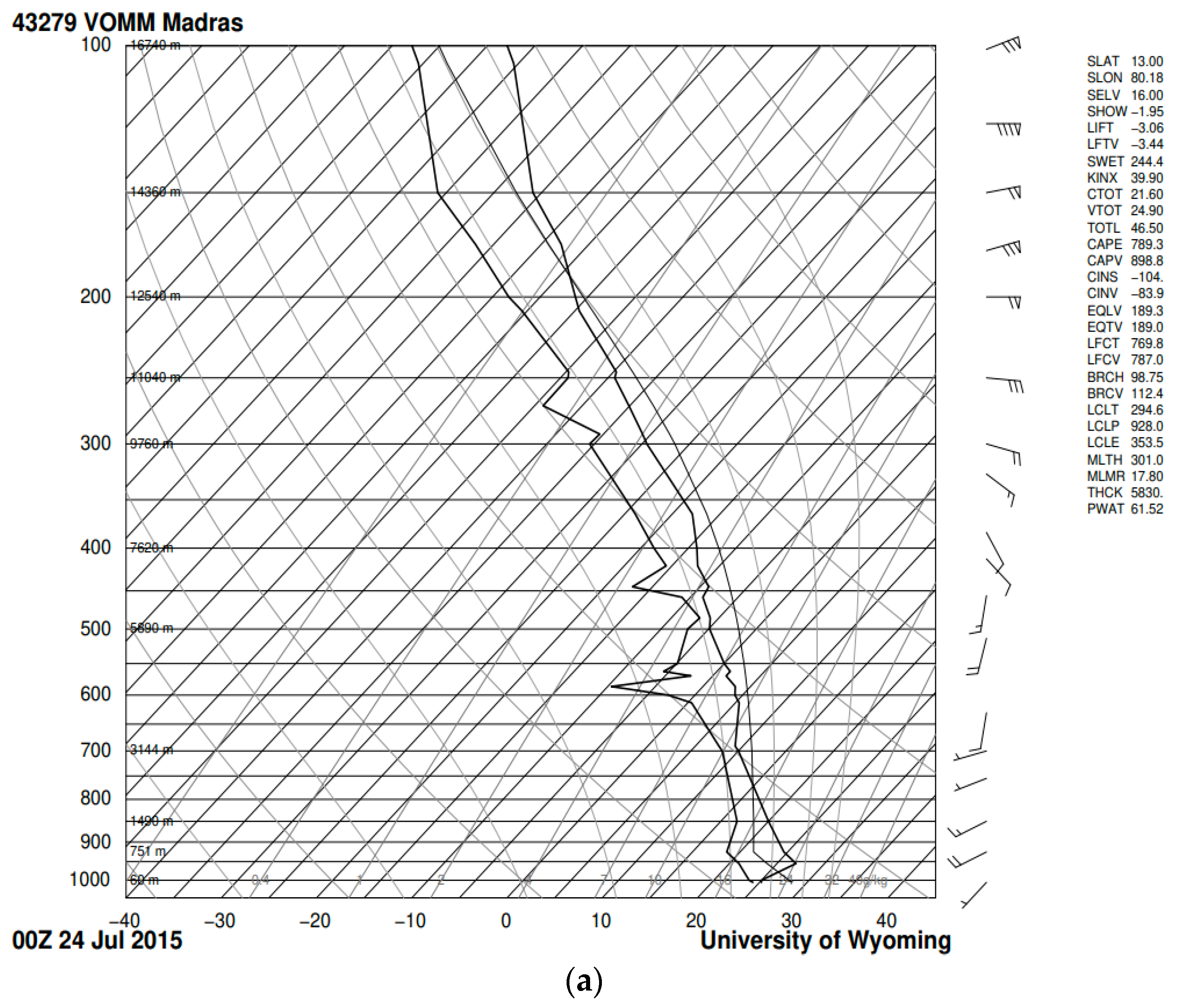 Sustainability 15 12167 g021a Sustainability 15 12167 g021a