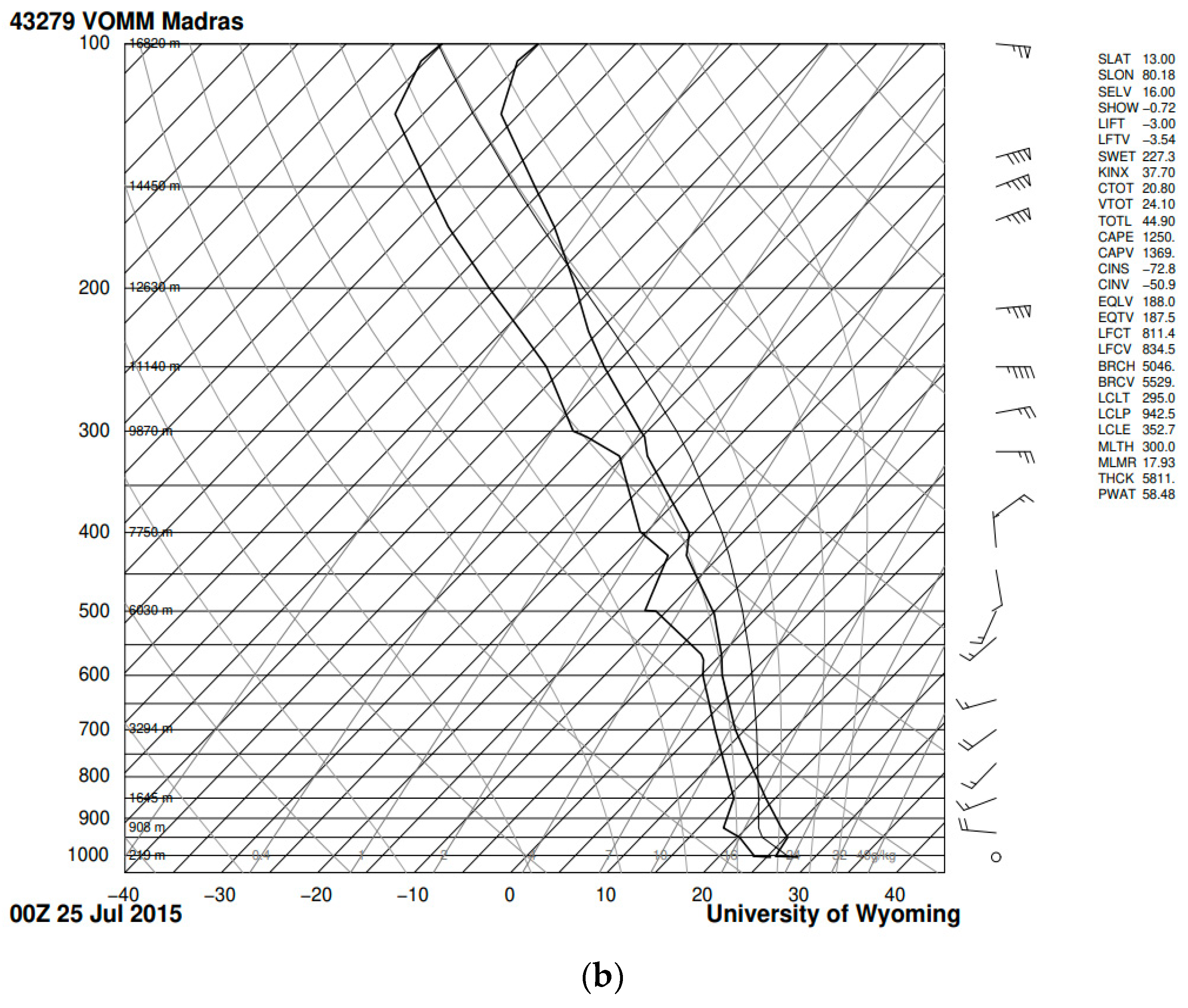 Sustainability 15 12167 g021b Sustainability 15 12167 g021b