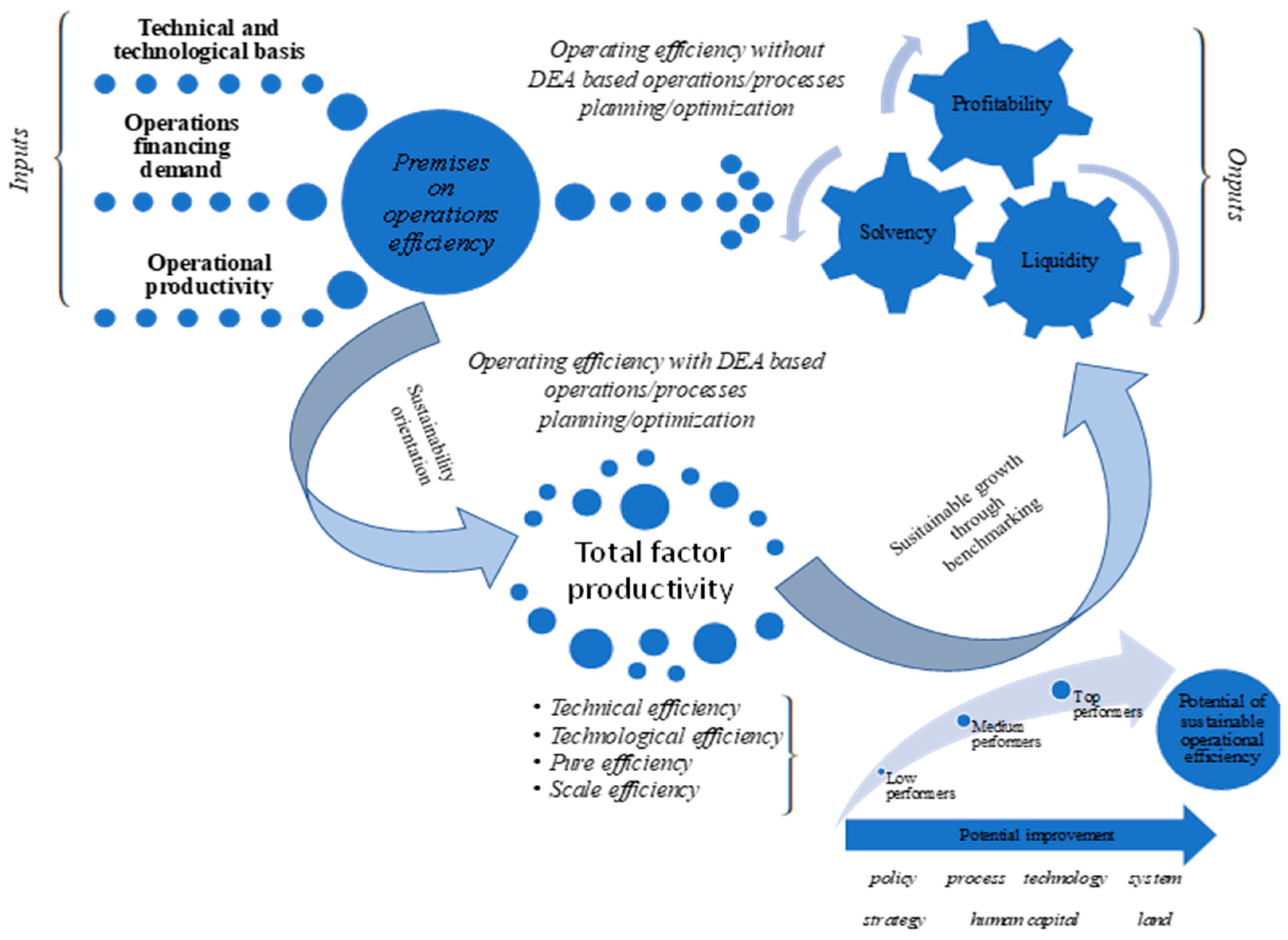 Sustainability 15 12169 g001