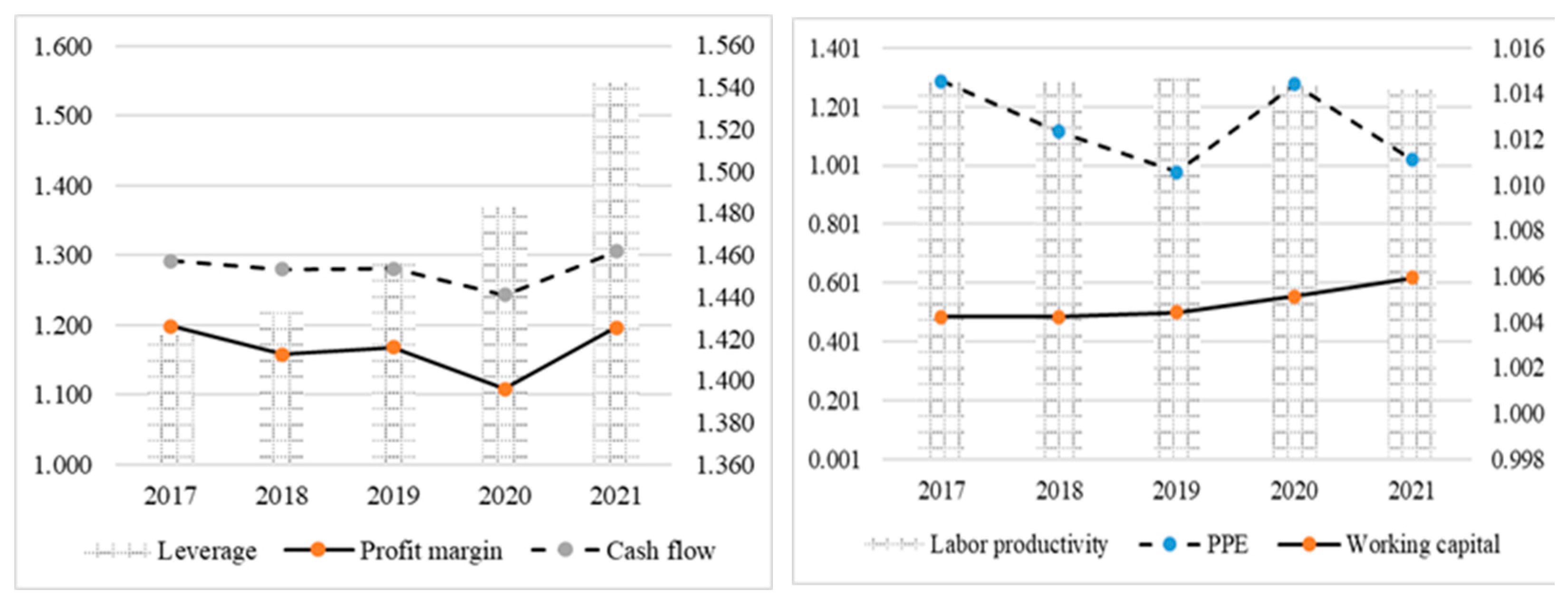 Sustainability 15 12169 g002